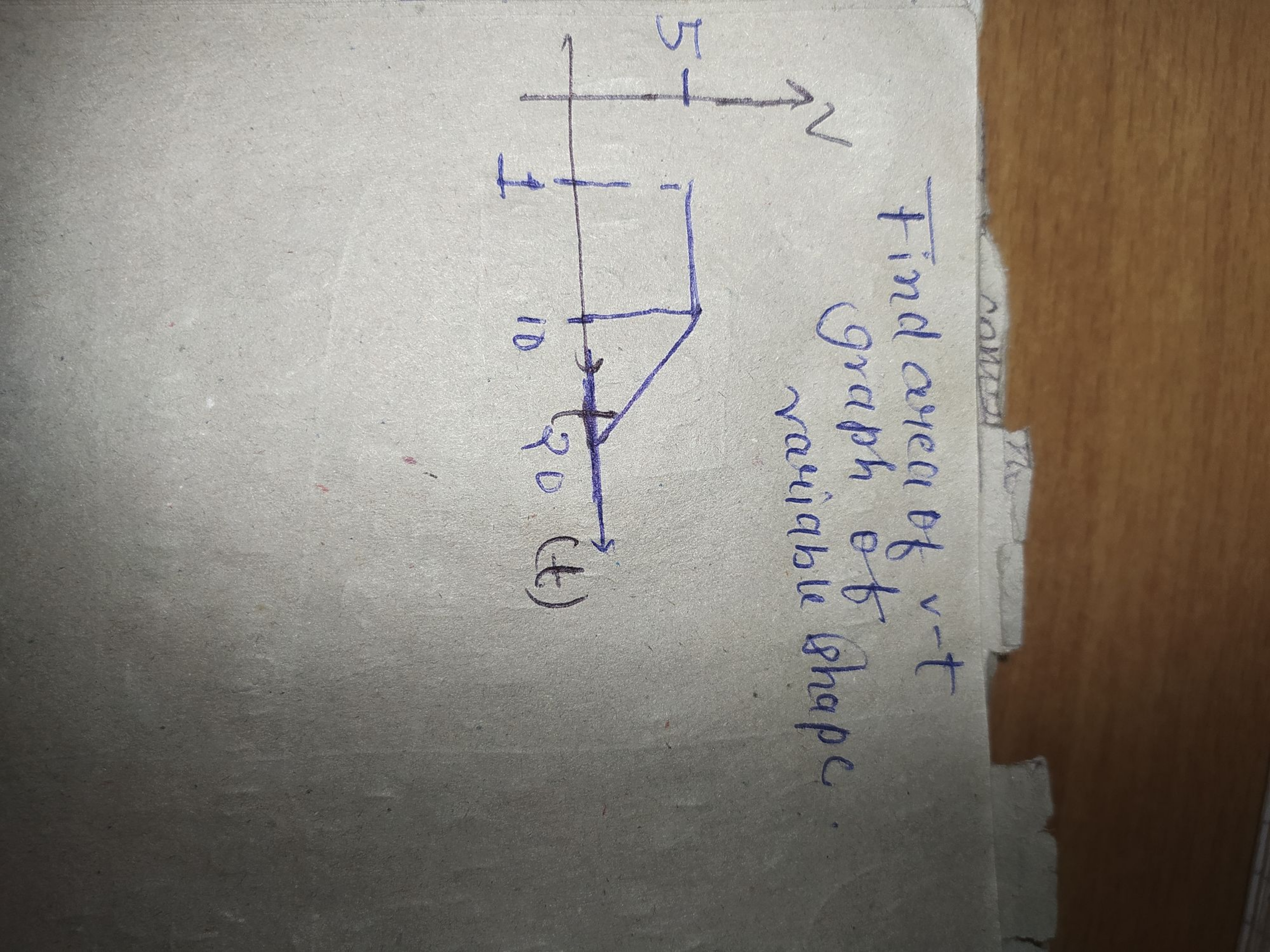 Find area of v−t