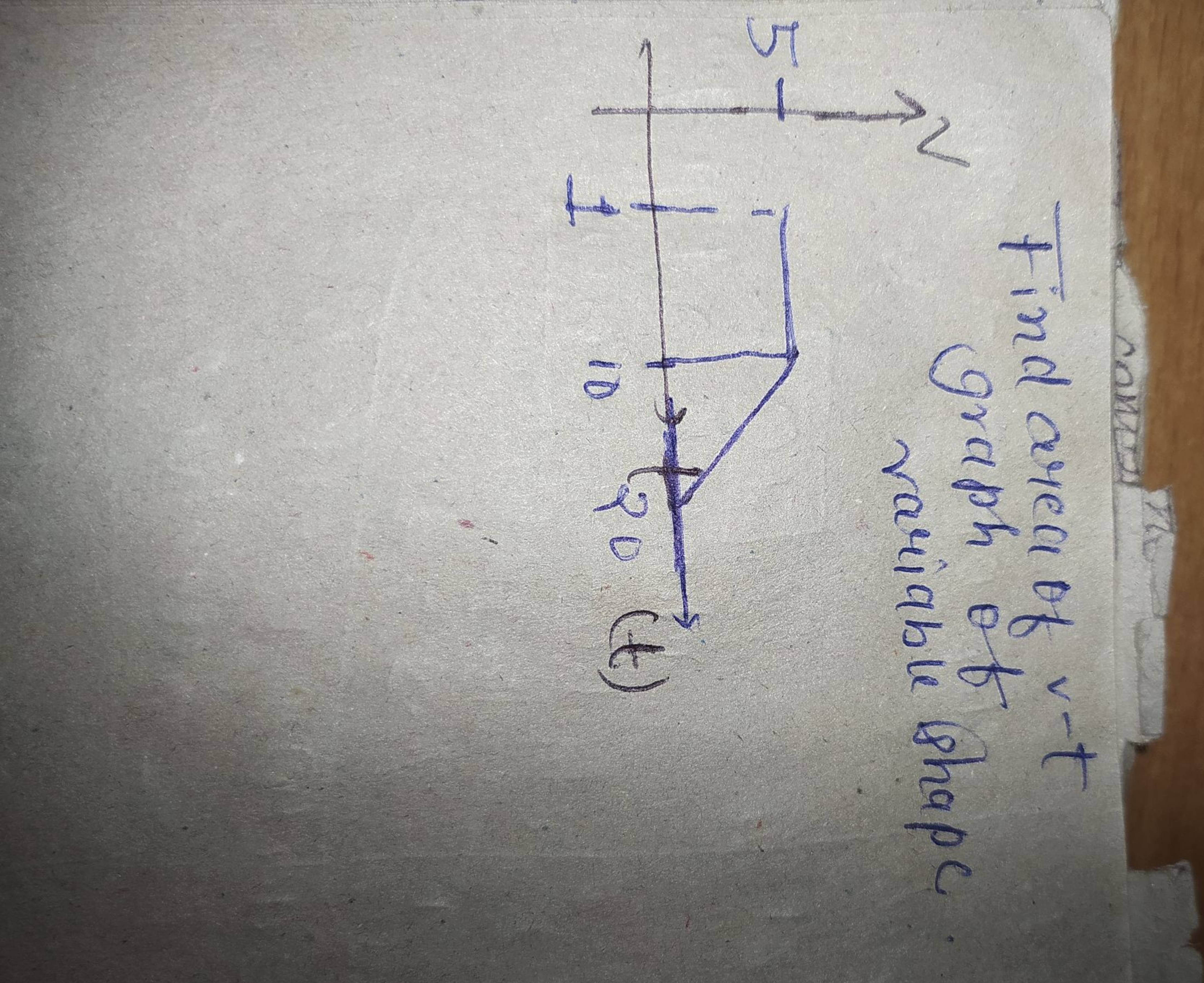 Find area of v−t