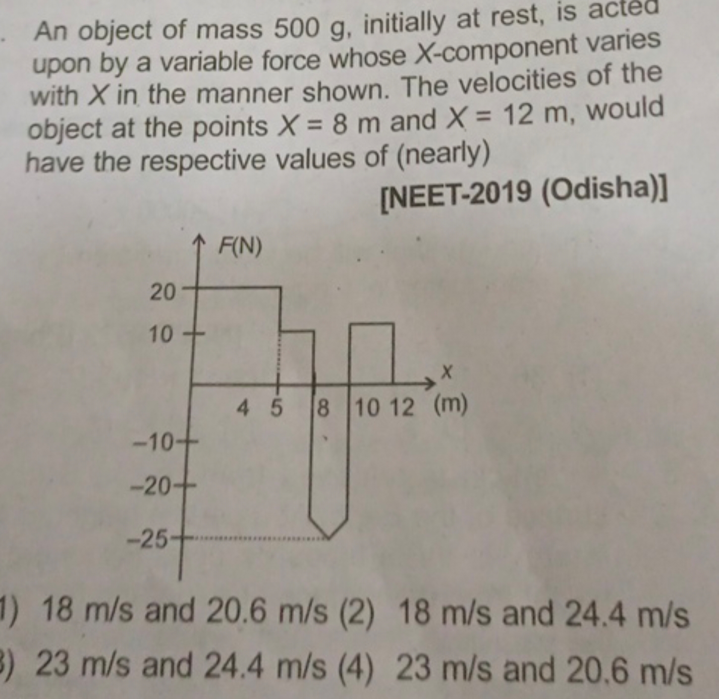 An object of mass 500 g , initially at rest, is acted upon by a variab