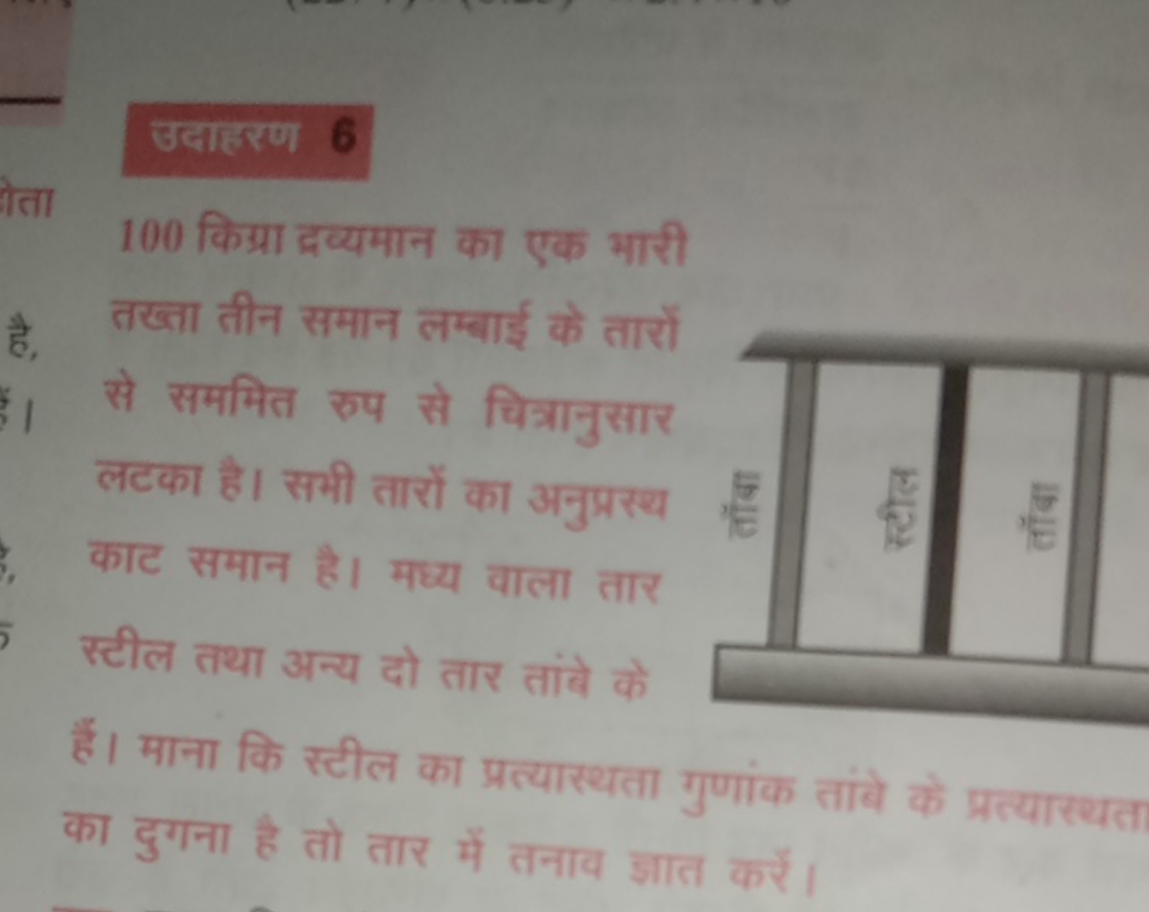 उदाहरण 6
100 किश्रा द्रव्यमान का एक भारी
है, तख्ता तीन समान लम्बाई के 