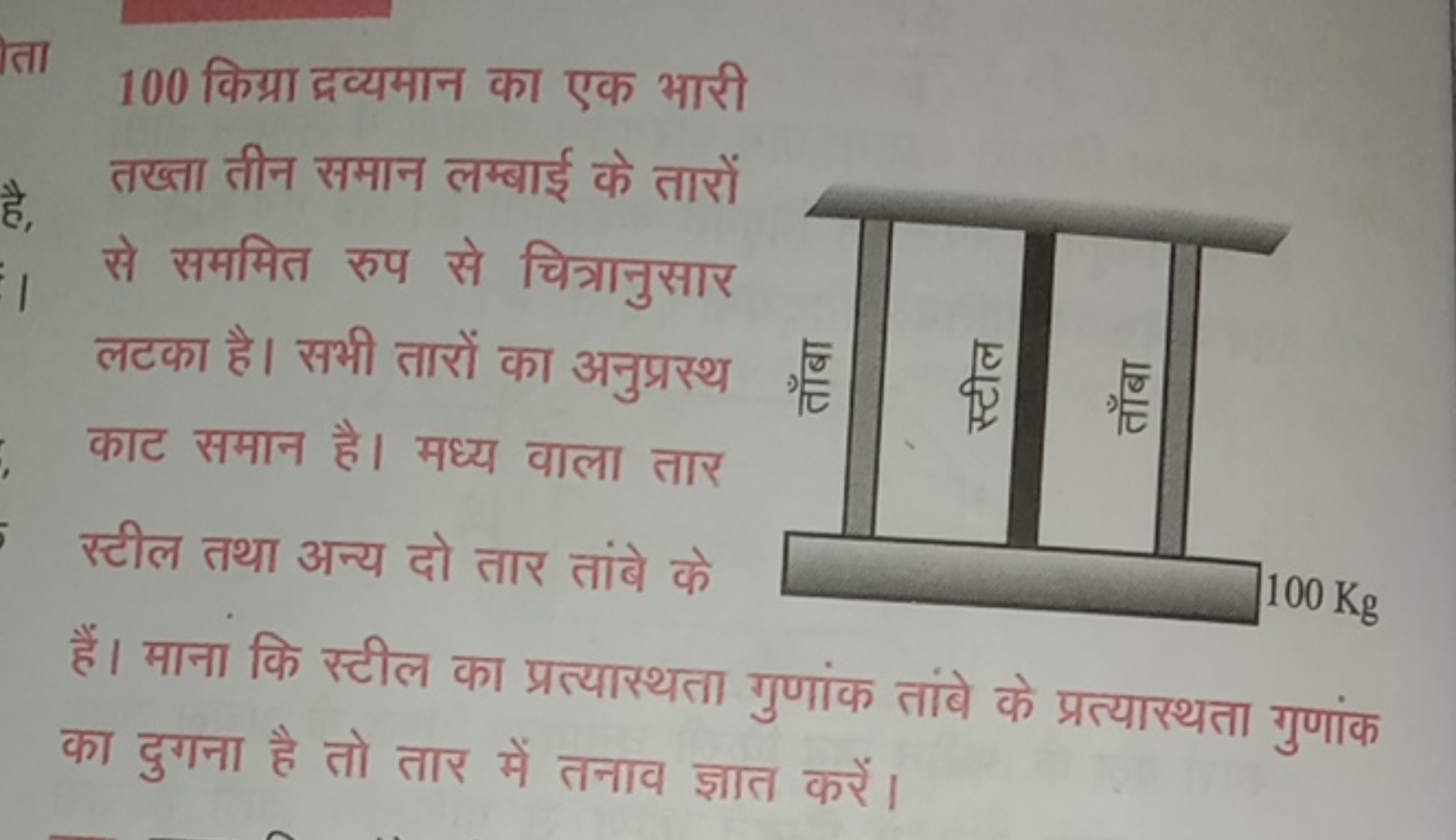 100 किग्रा द्रव्यमान का एक भारी तख्ता तीन समान लम्बाई के तारों से सममि