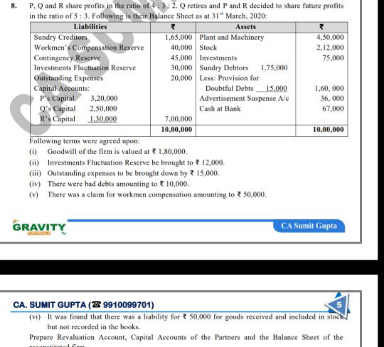 8. P,Q and R share profits in the ratio of 4:3;2. Q retires and P and 