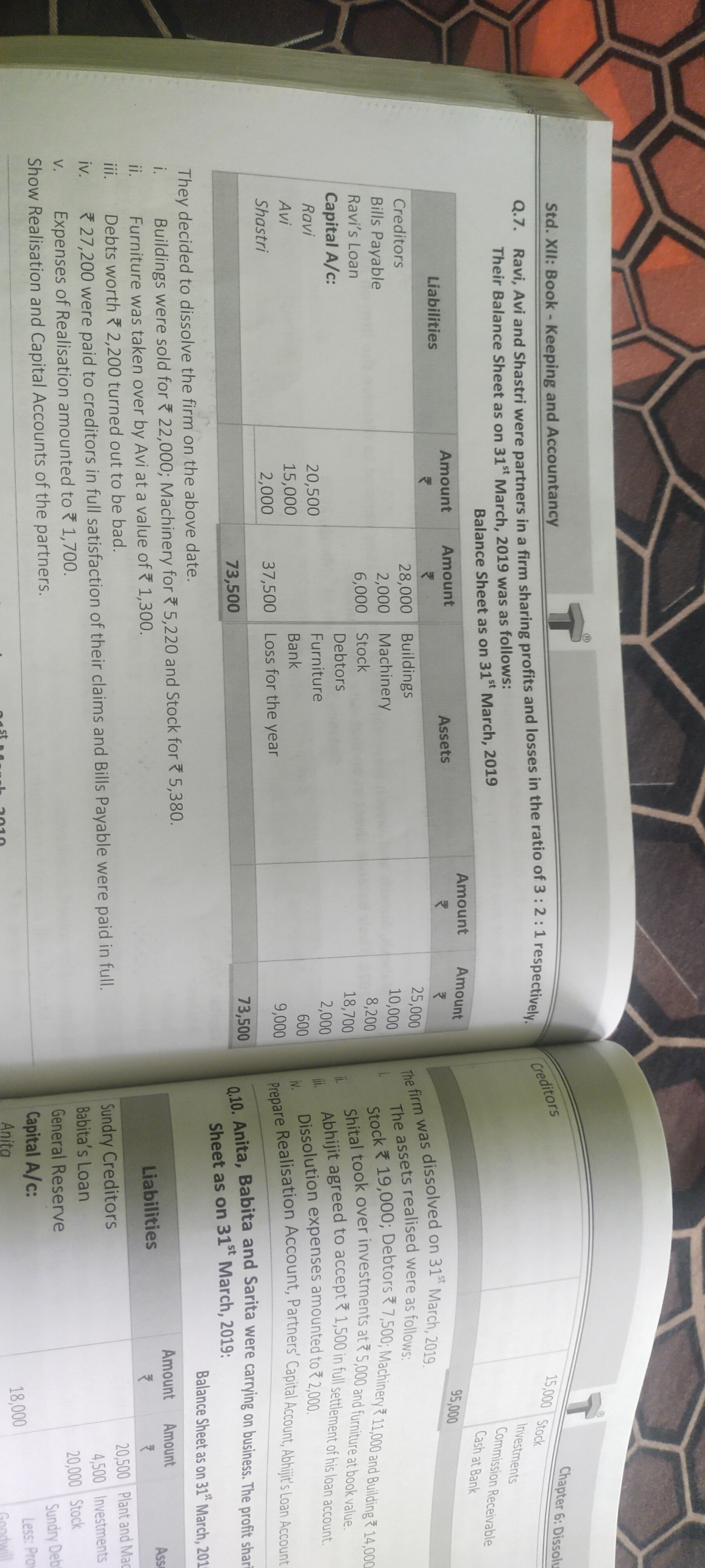 Std. XII: Book - Keeping and Accountancy
Q.7. Ravi, Avi and Shastri we