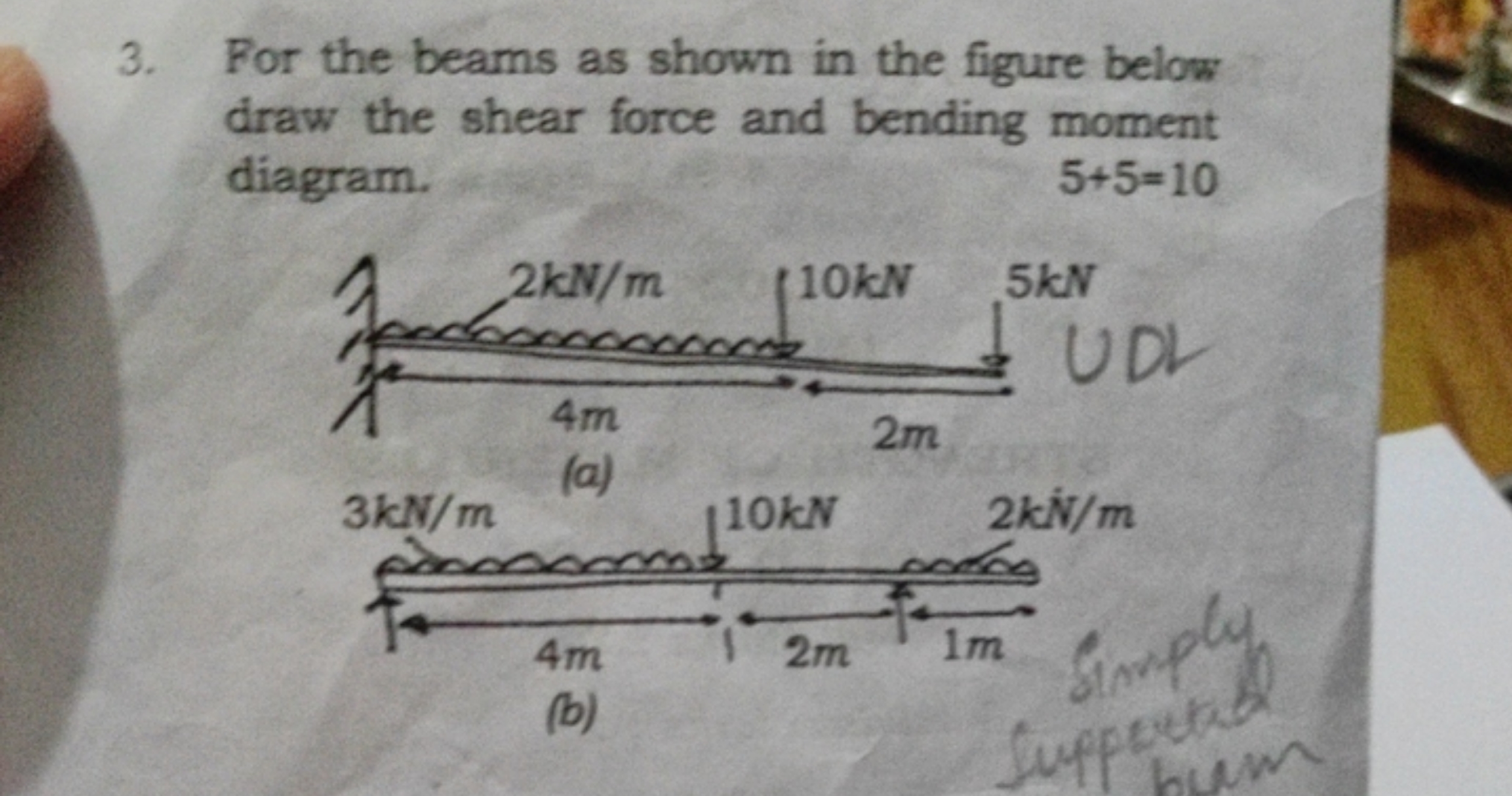 3. For the beams as shown in the figure below draw the shear force and