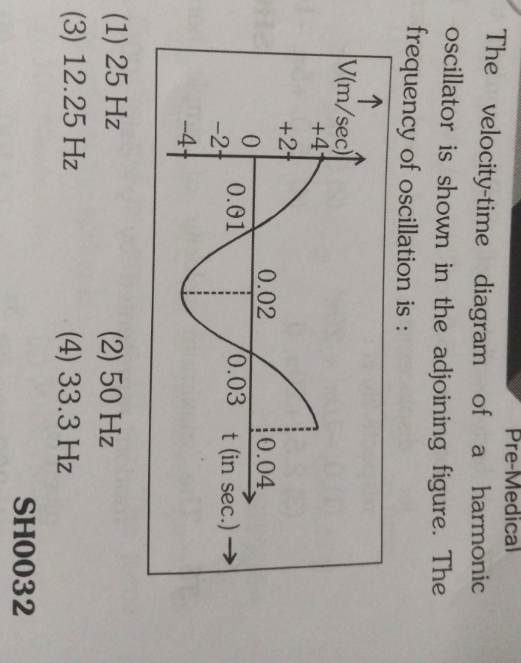 Pre-Medical
The velocity-time diagram of a harmonic oscillator is show