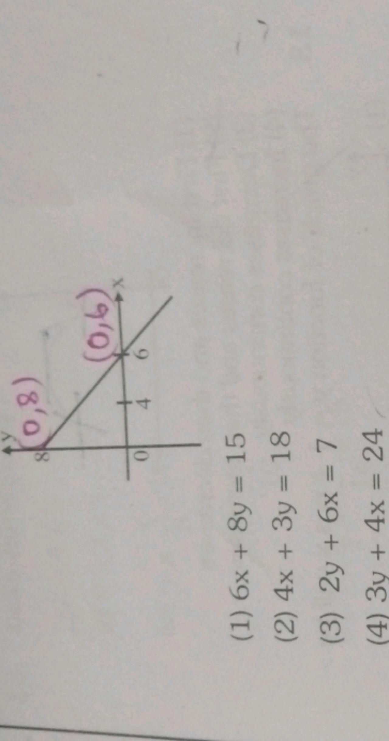 
(1) 6x+8y=15
(2) 4x+3y=18
(3) 2y+6x=7
(4) 3y+4x=24