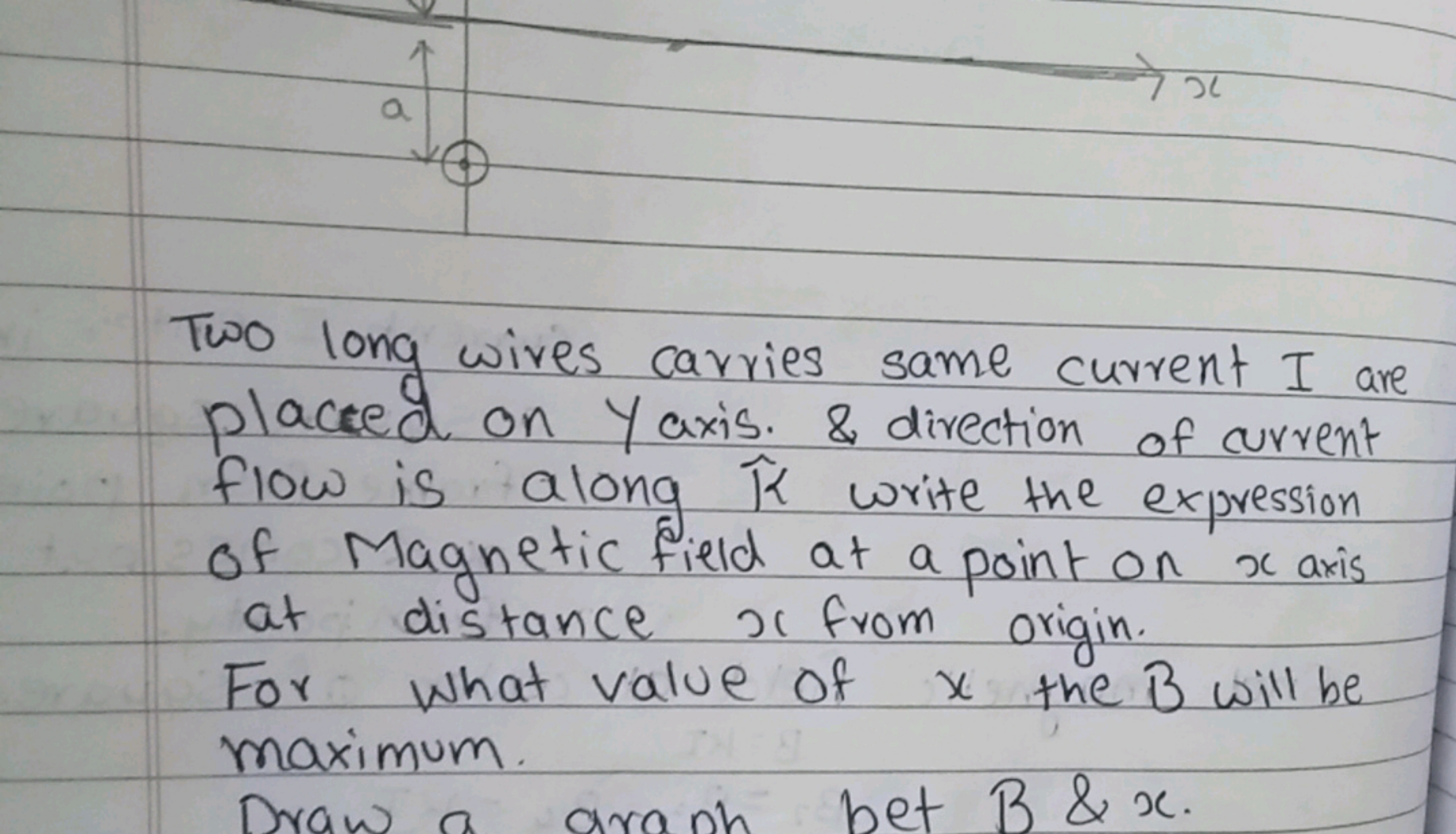 Two long wires carries same current I are placed on Y axis. \& directi