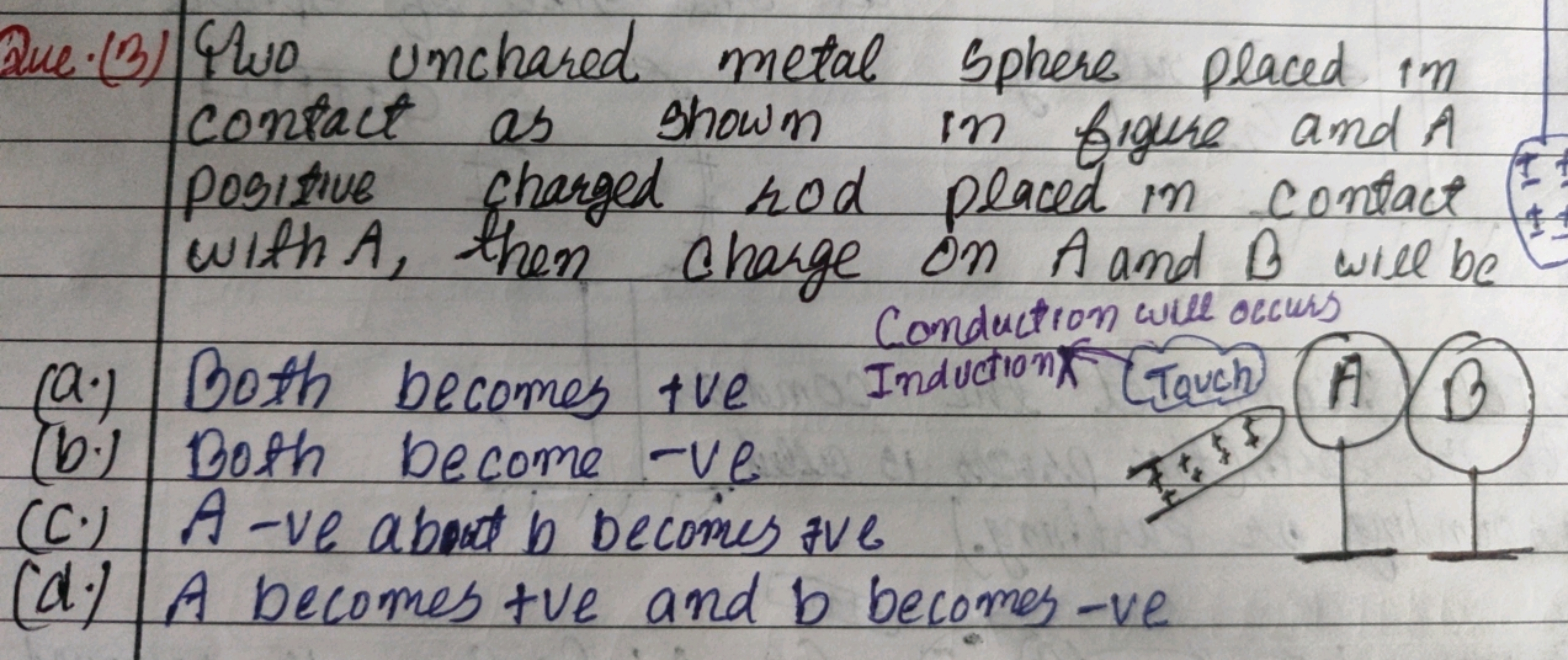 2ue.(3) Two unchared metal Sphere placed in contact as shown in figure