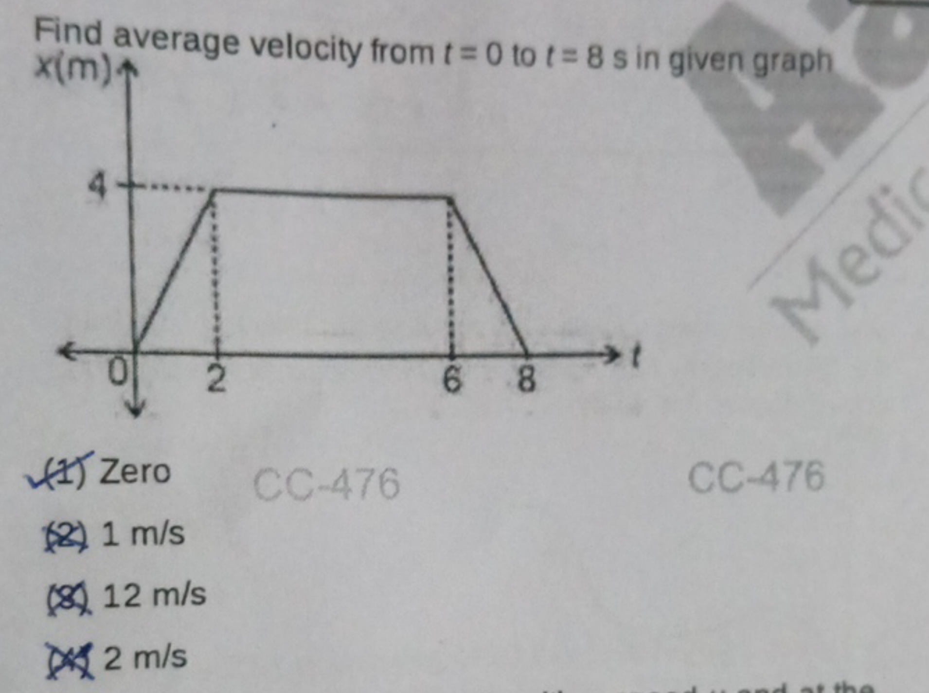 Find average velocity from t=0 to t=8 s in given graph
(1) Zero
CC-476