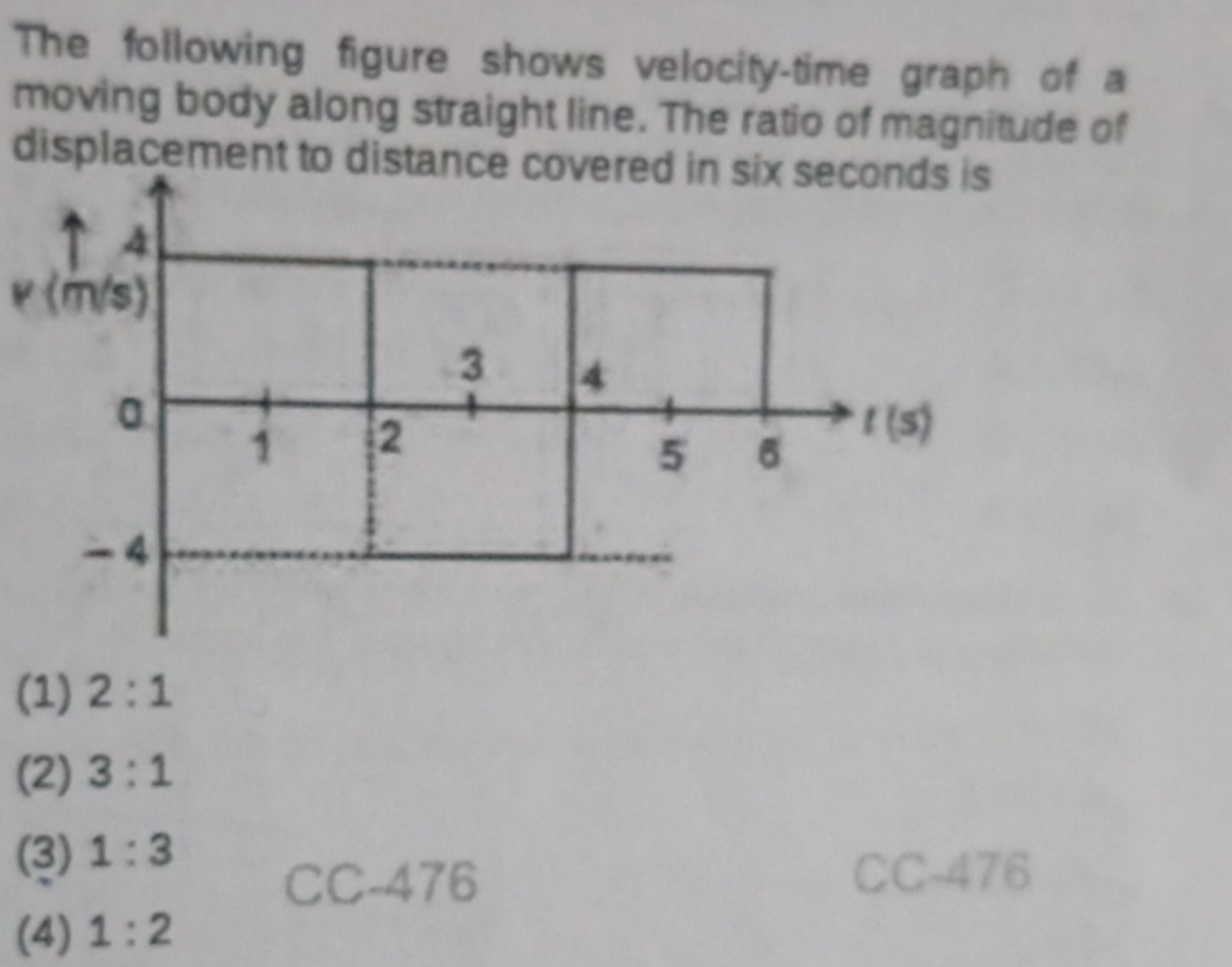 The following figure shows velocity-time graph of a moving body along 