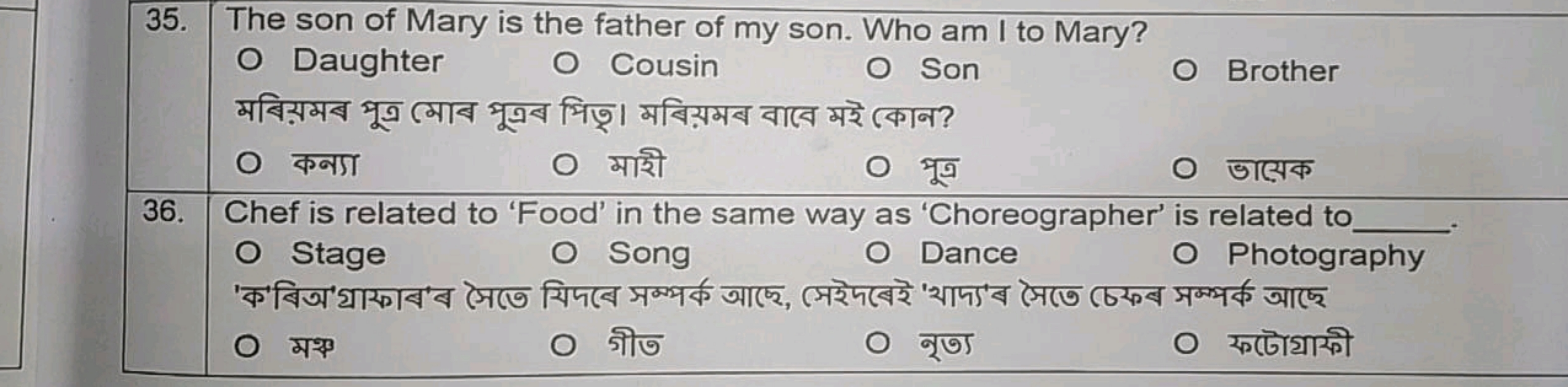 35. The son of Mary is the father of my son. Who am I to Mary?

O Daug