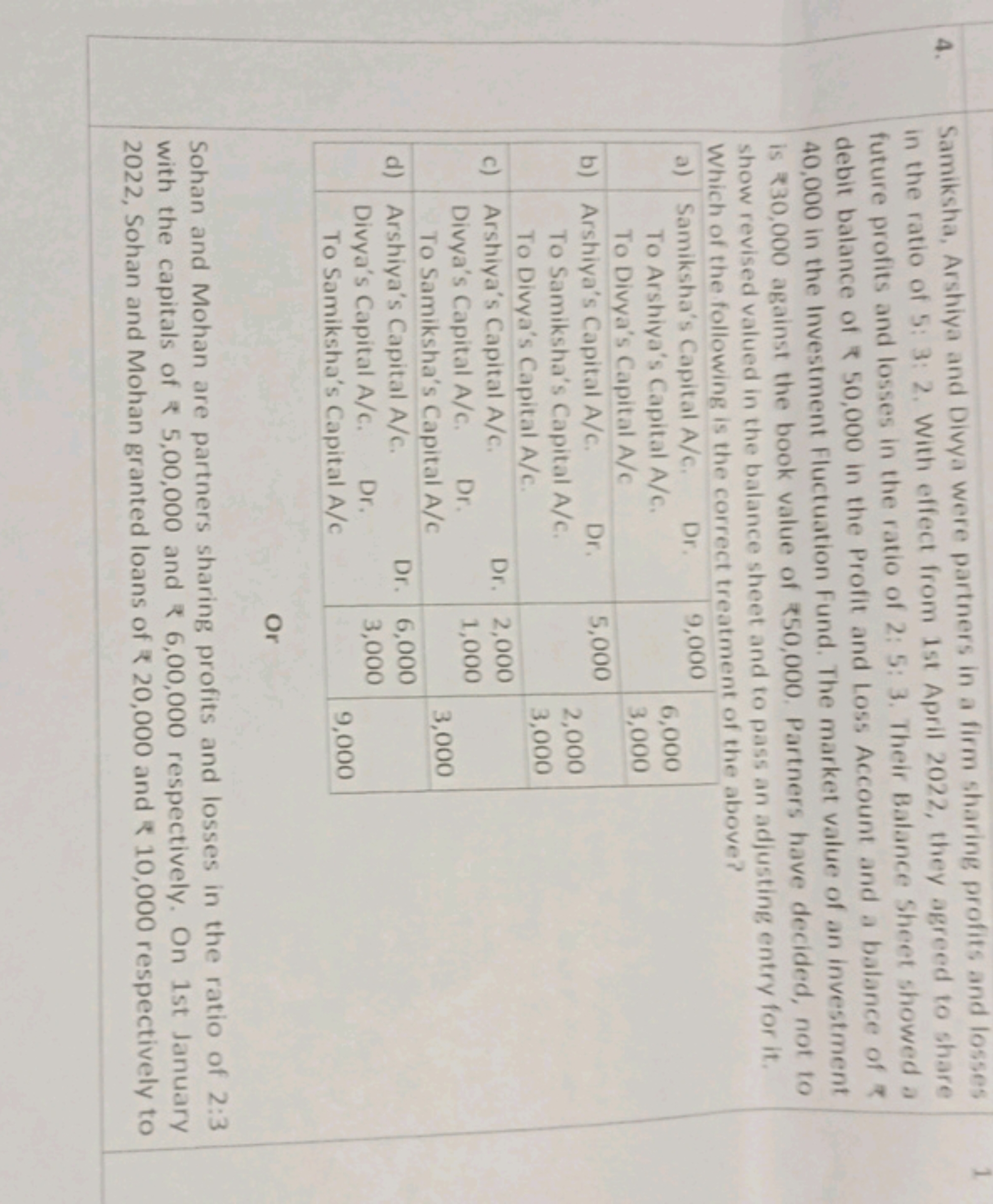 4.
Samiksha, Arshiya and Divya were partners in a firm sharing profits