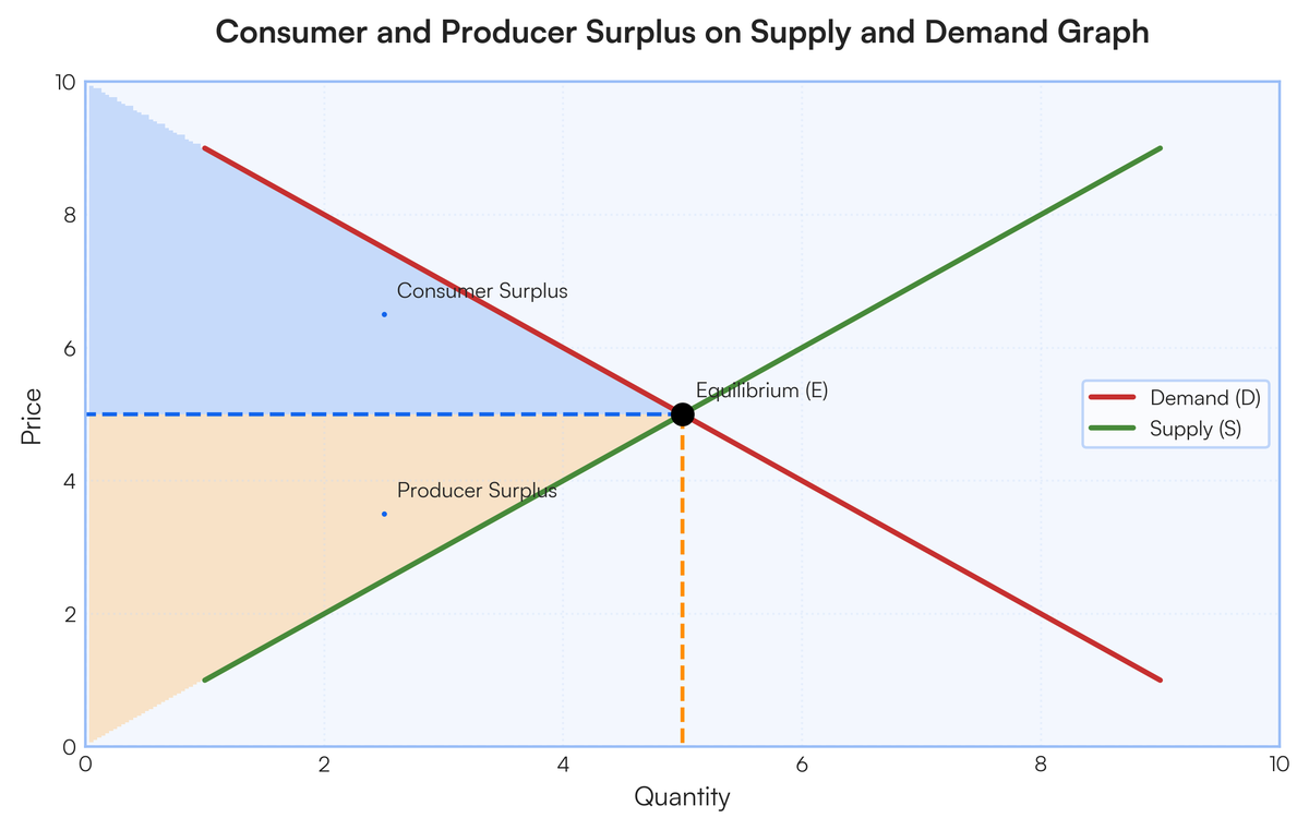 Define Utility. State and explain the law of diminishing marginal utility..