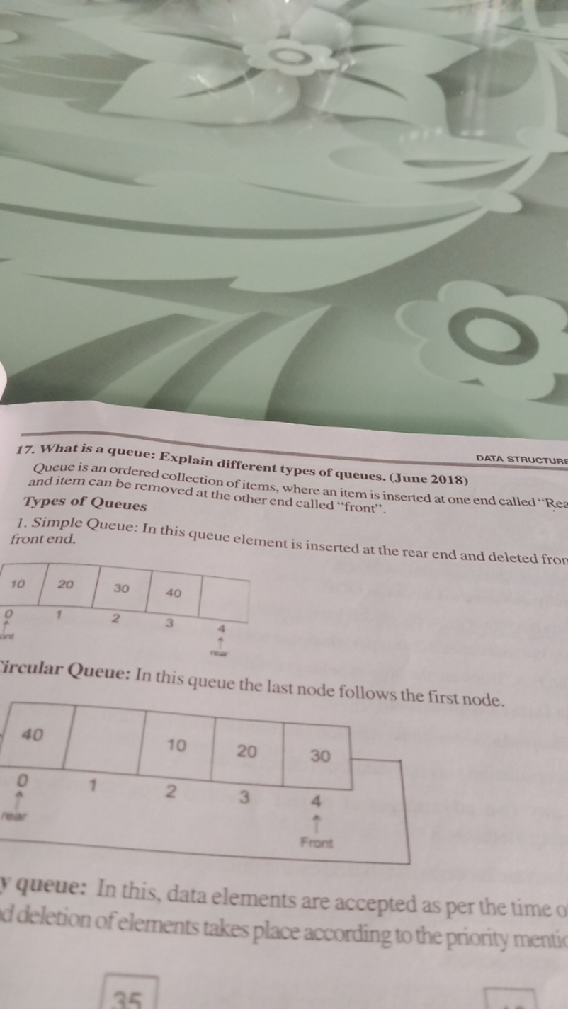 17. What is a queue: Explain different types of queues. (June 2018)
DA