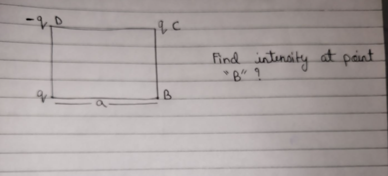 Find intensity at point " B " ?
