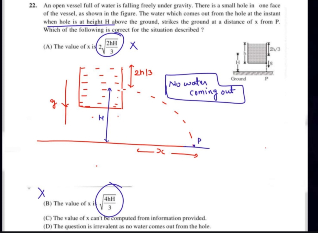 22. An open vessel full of water is falling freely under gravity. Ther