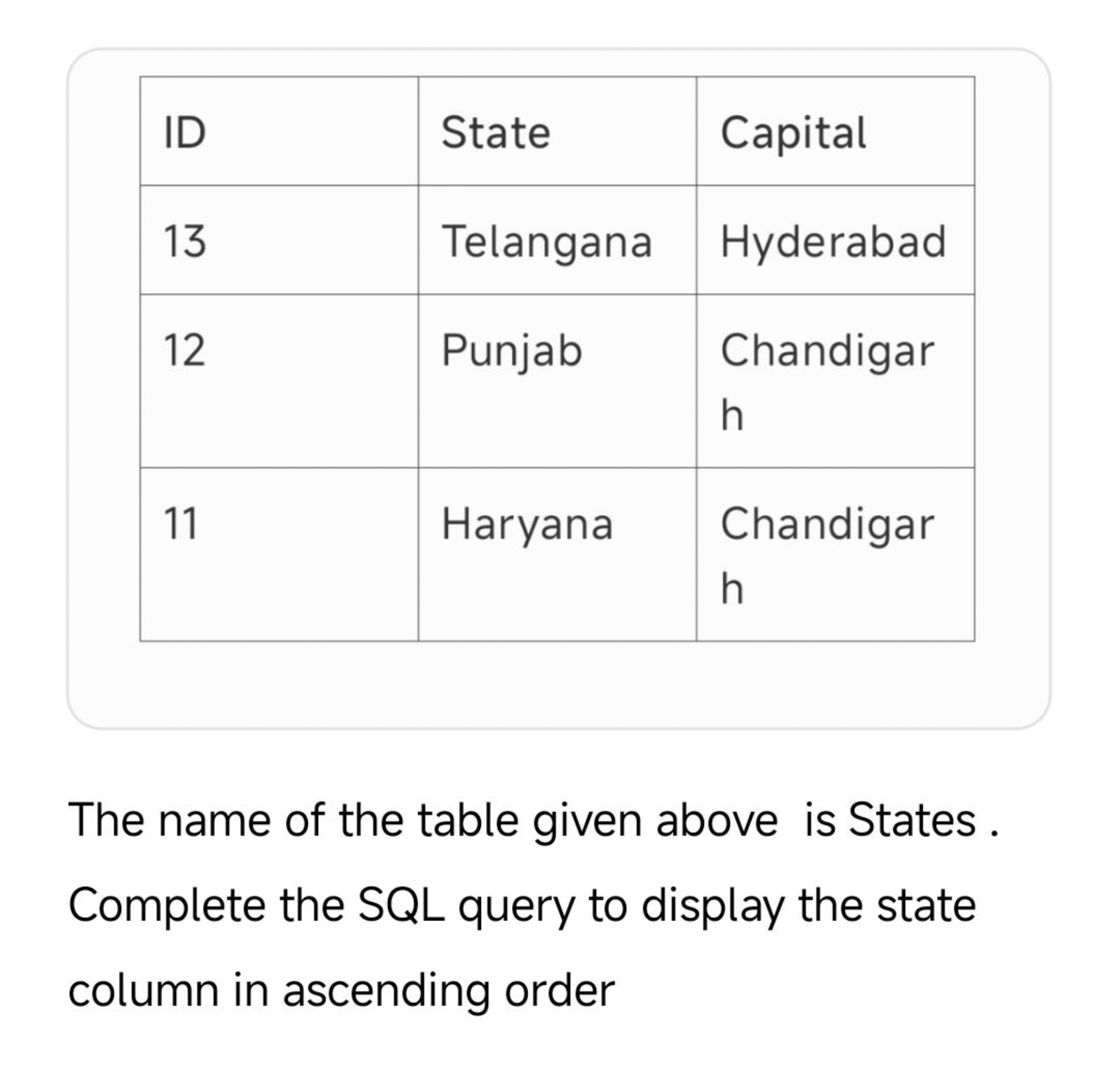 \begin{tabular} { | l | l | l | } 
\hline ID & State & Capital \\
\hli