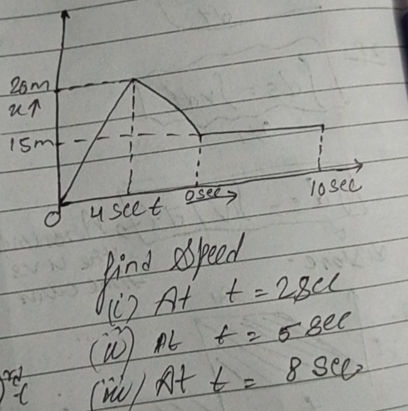 
find speed
(i) At t=28cl
(ii) At t=5sec
(int) At t=8sec