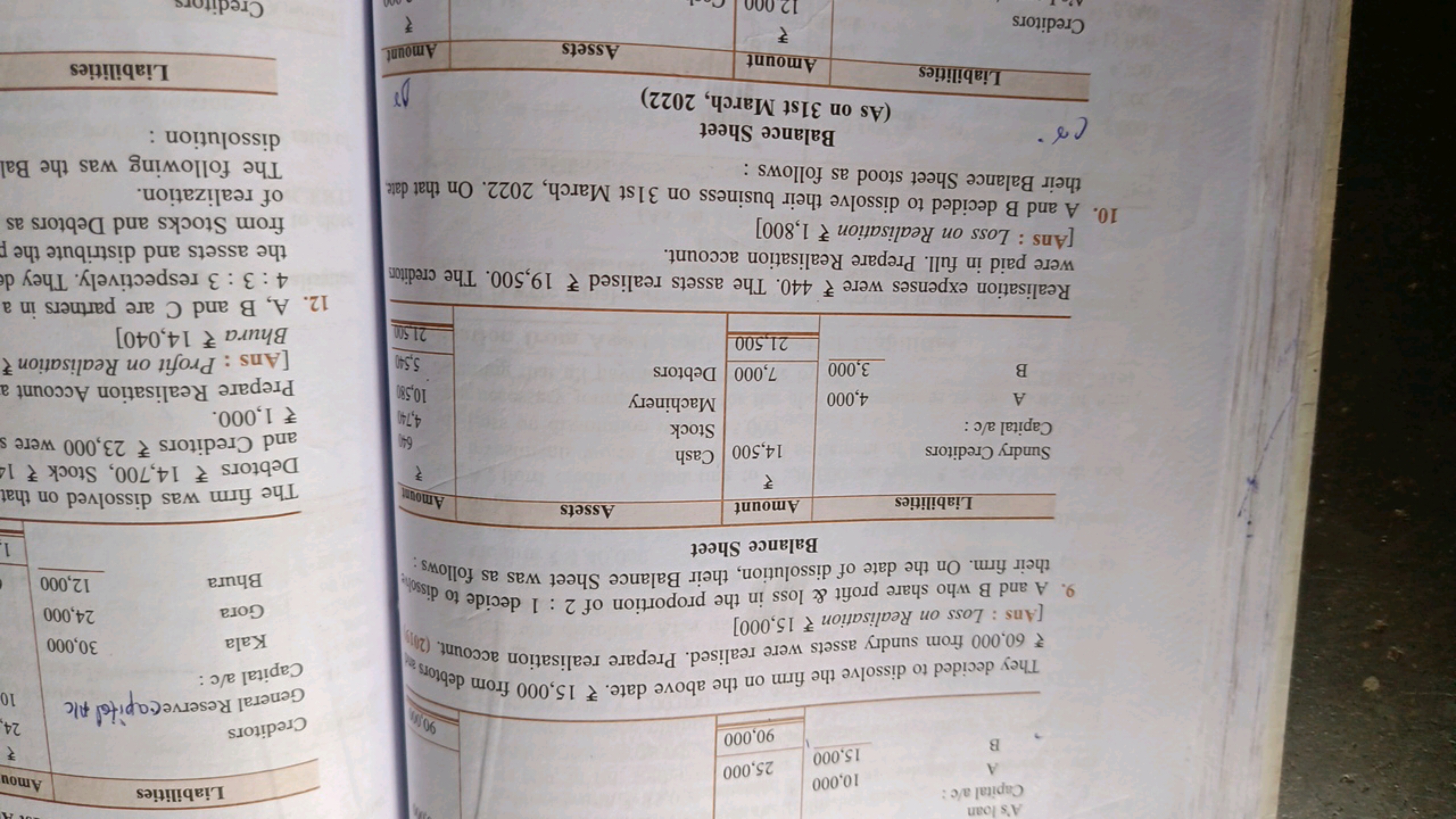 A's loan
Capital a/c :
A
10,000
B
15,000 25,000
90,000
90.90
They deci