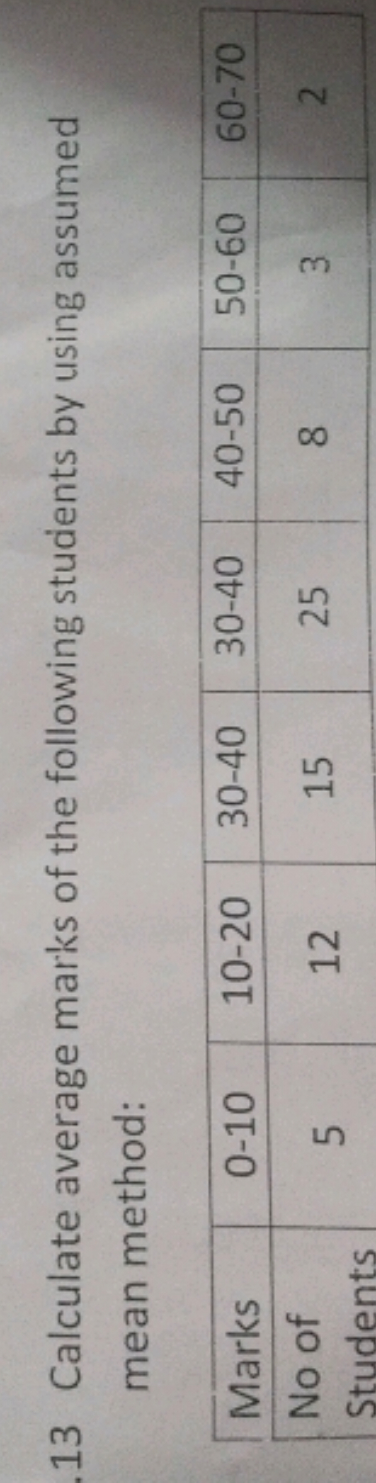 13 Calculate average marks of the following students by using assumed
