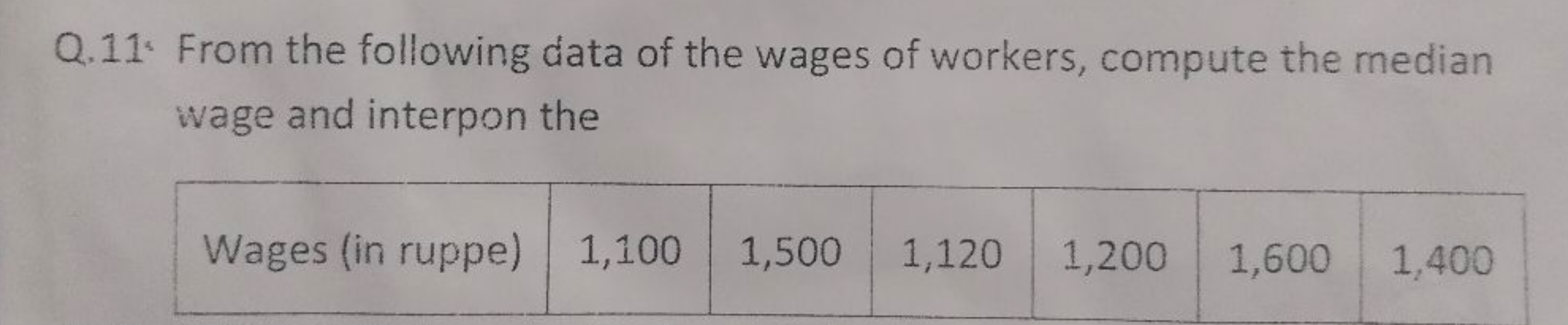 Q.11. From the following data of the wages of workers, compute the med