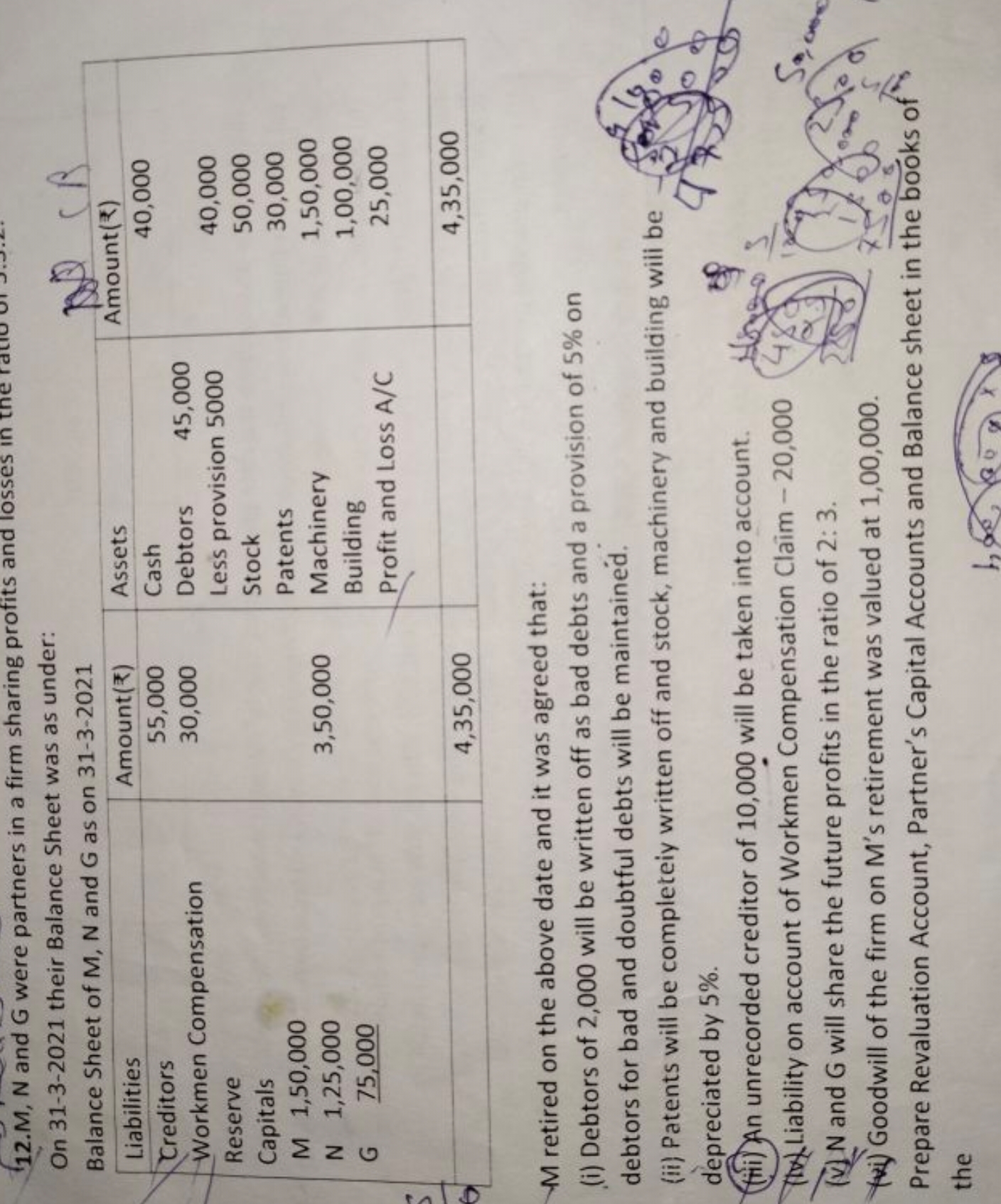 12. M,N and G were partners in a firm sharing profits and losses in

O