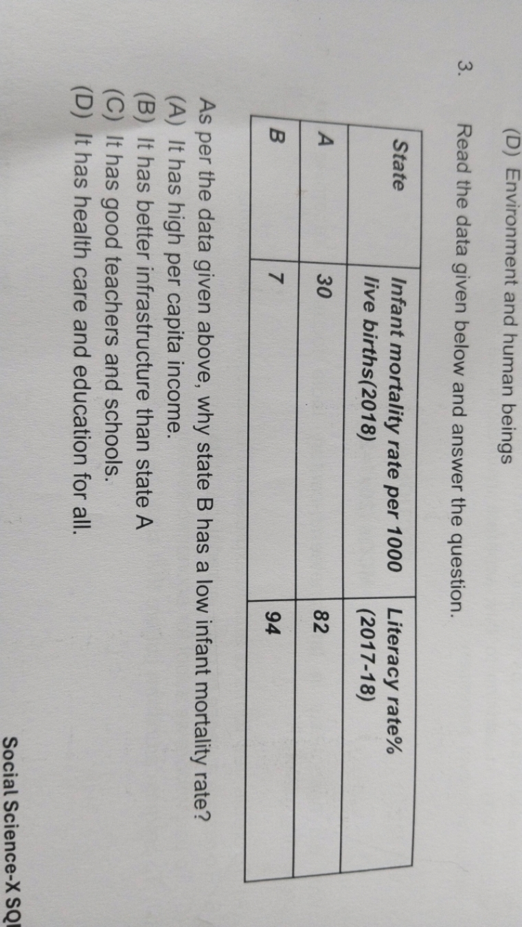 (D) Environment and human beings
3. Read the data given below and answ