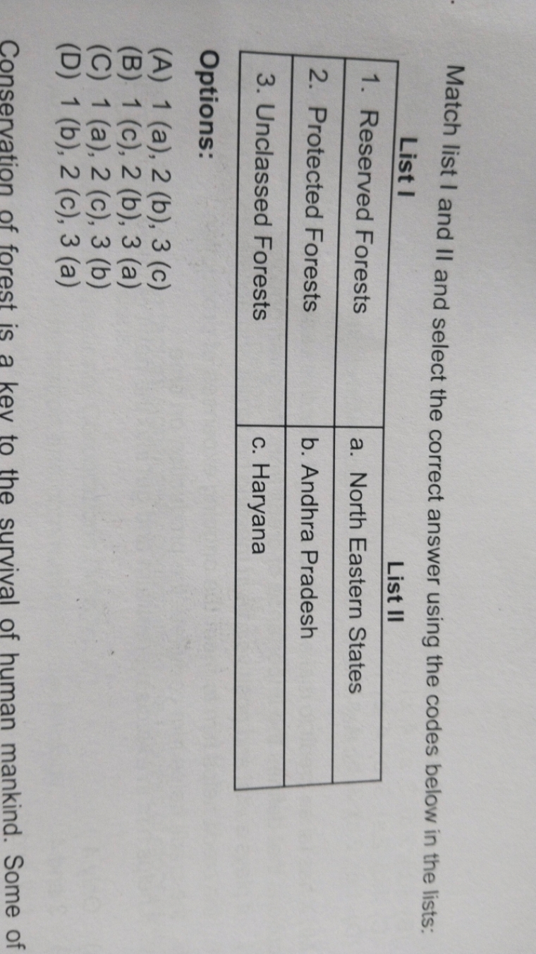 Match list I and II and select the correct answer using the codes belo