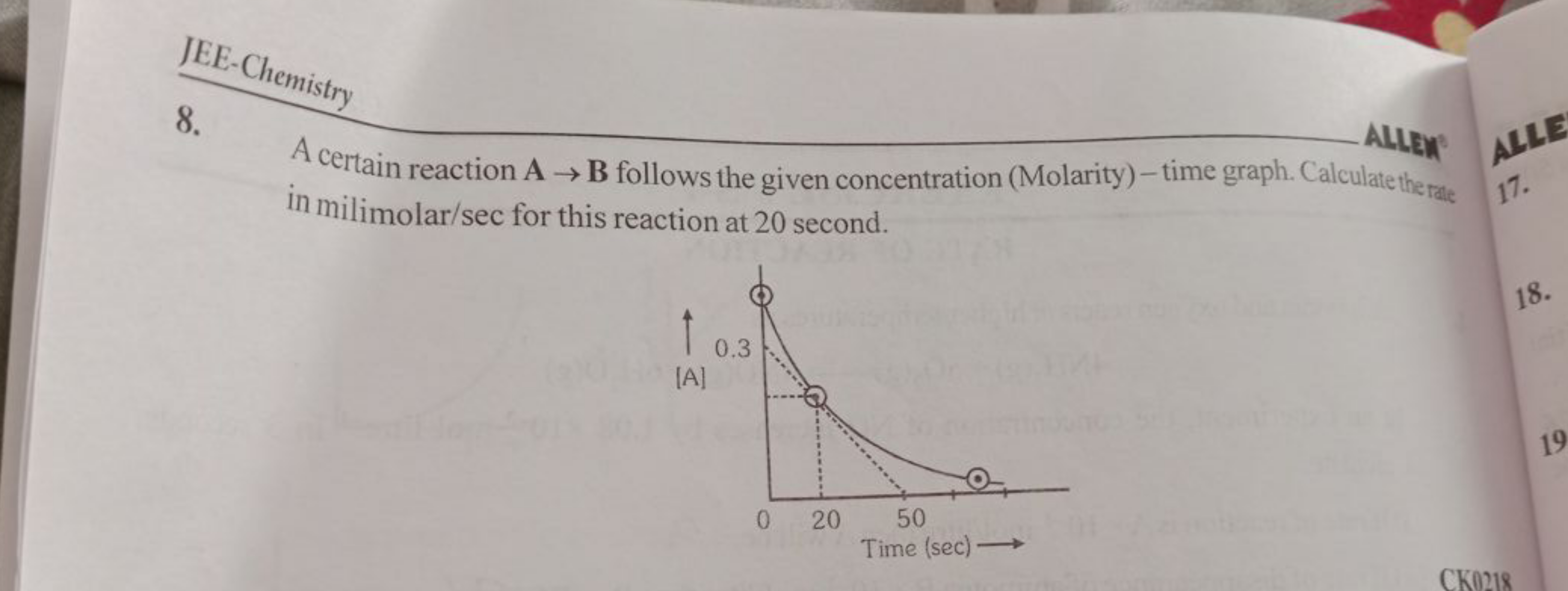 8. A certain reaction A→B follows the given concentration (Molarity)-t