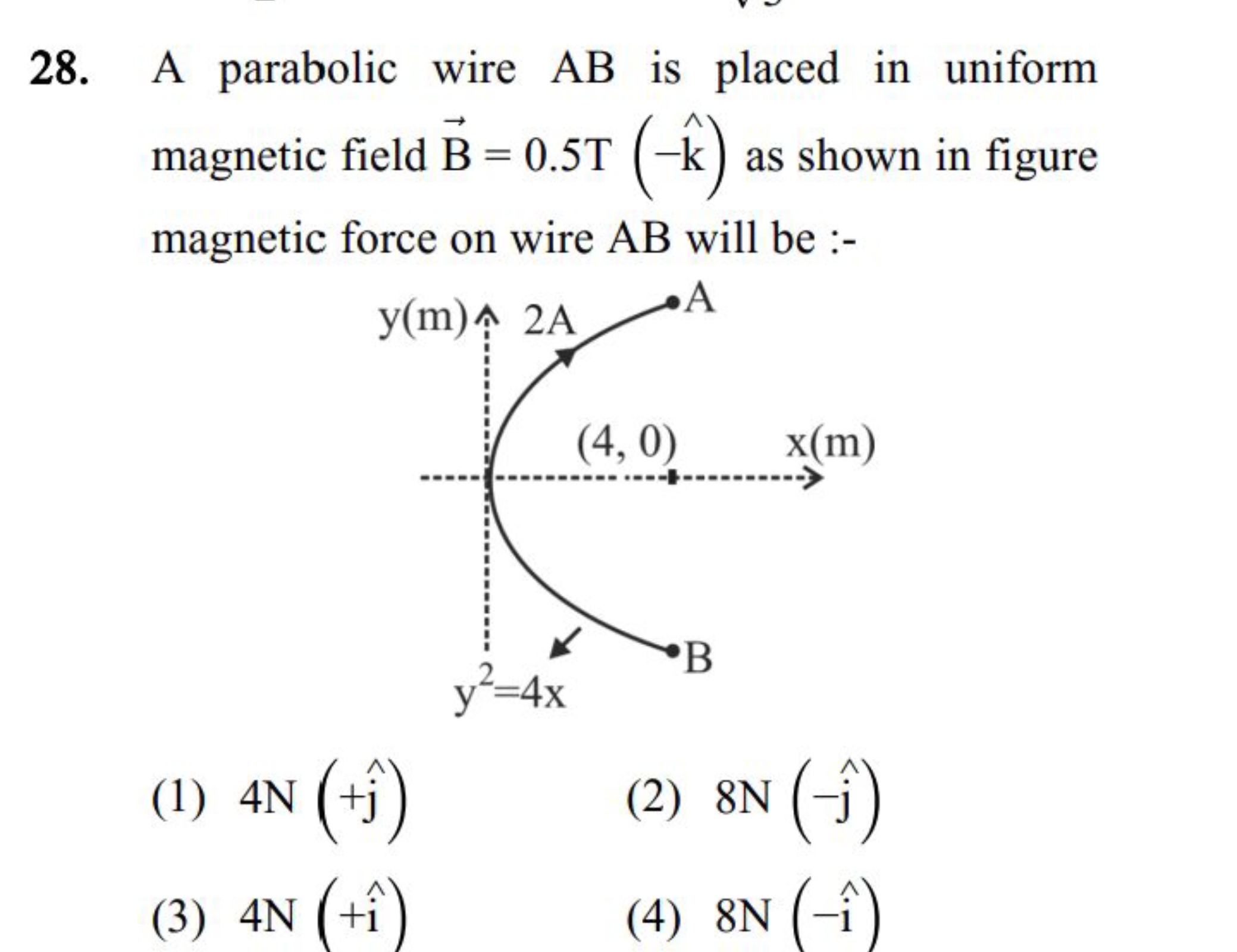 28. A parabolic wire AB is placed in uniform magnetic field B=0.5 T(−k