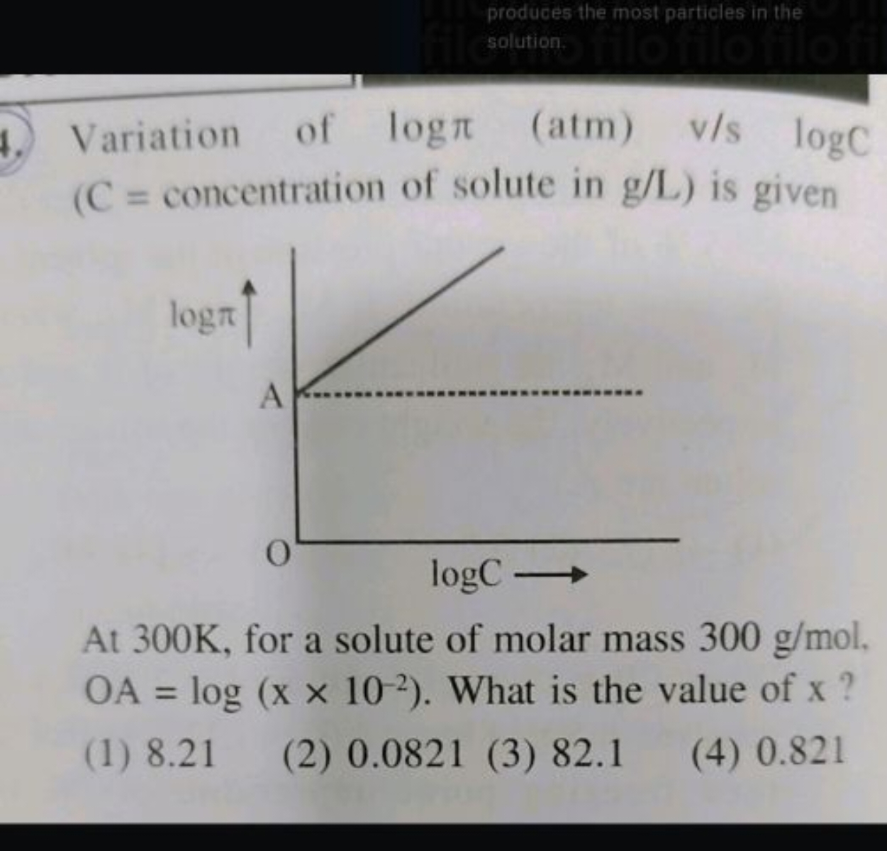 produces the most particles in the
solution.
Variation of logπ(atm)v/s