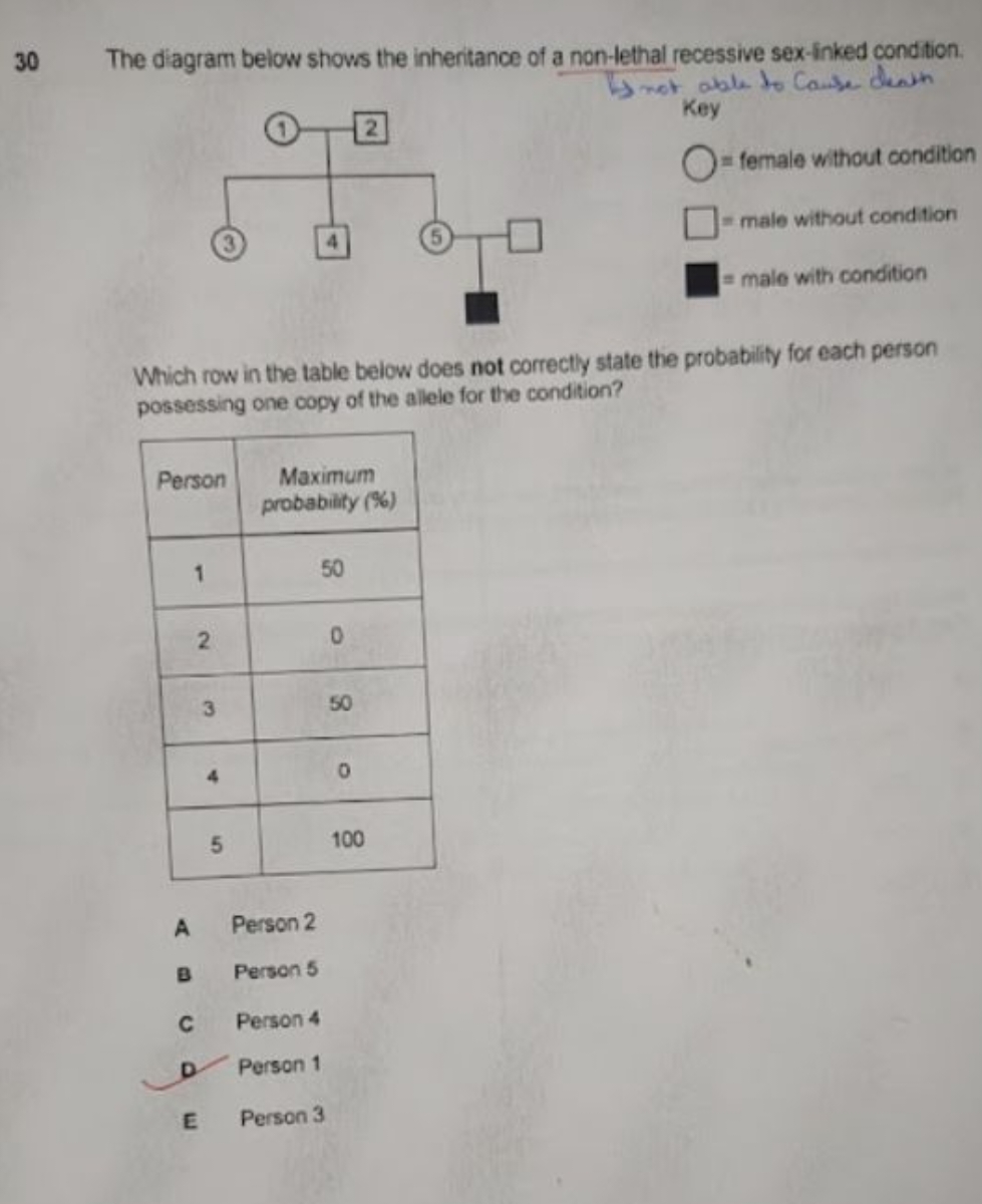 30 The diagram below shows the inheritance of a non-lethal recessive s