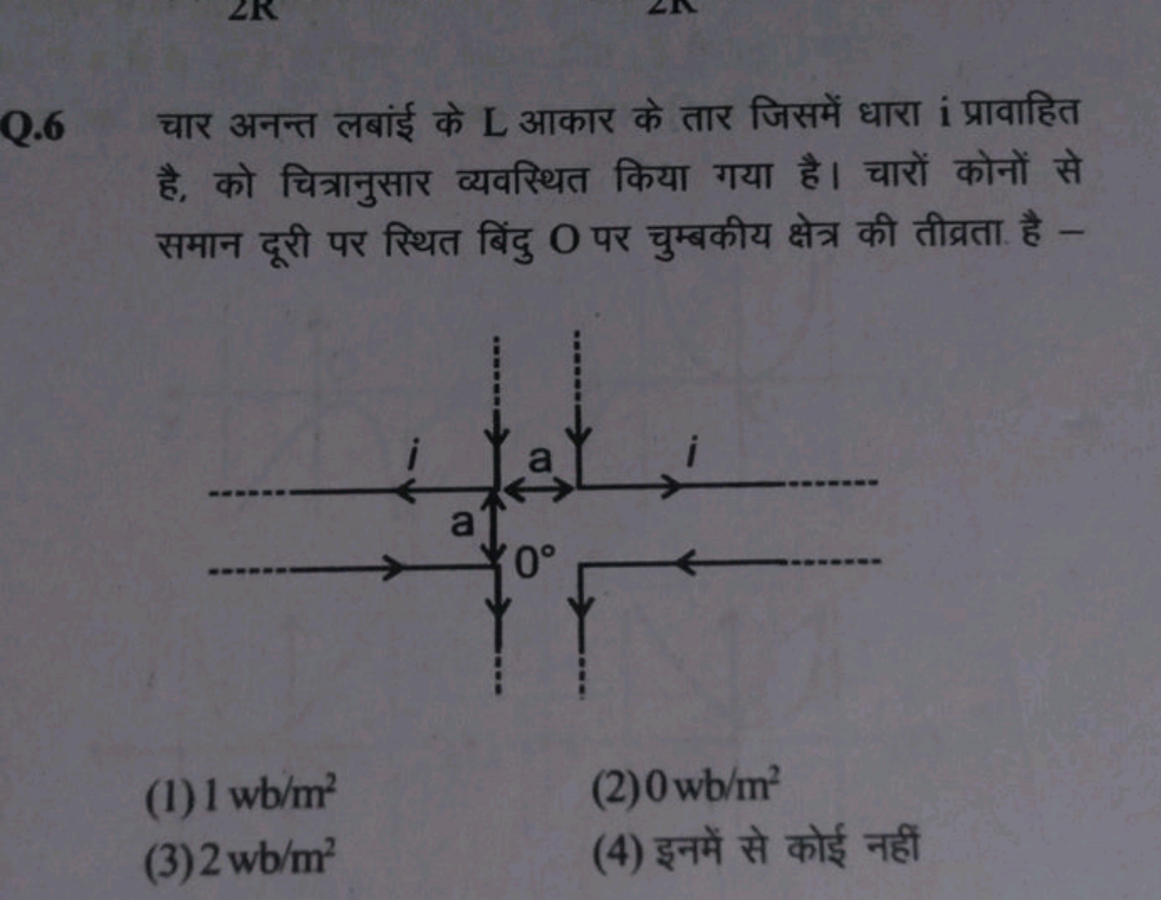 Q. 6 चार अनन्त लबांई के L आकार के तार जिसमें धारा i प्रावाहित है, को च