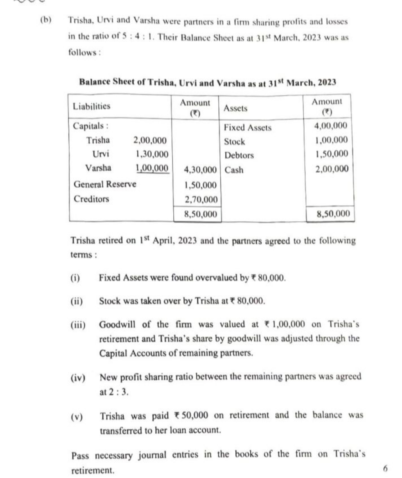 (b) Trisha, Urvi and Varsha were partners in a firm sharing profits an