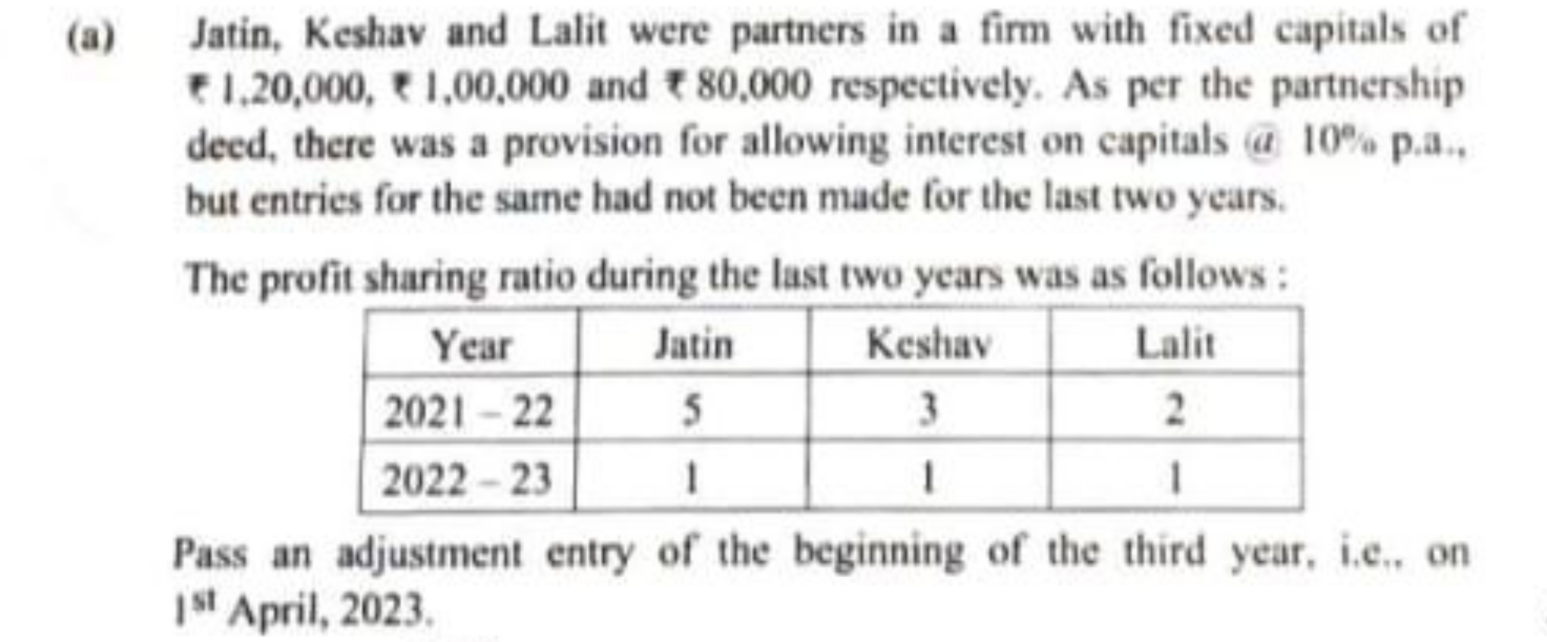 (a) Jatin, Keshav and Lalit were partners in a firm with fixed capital