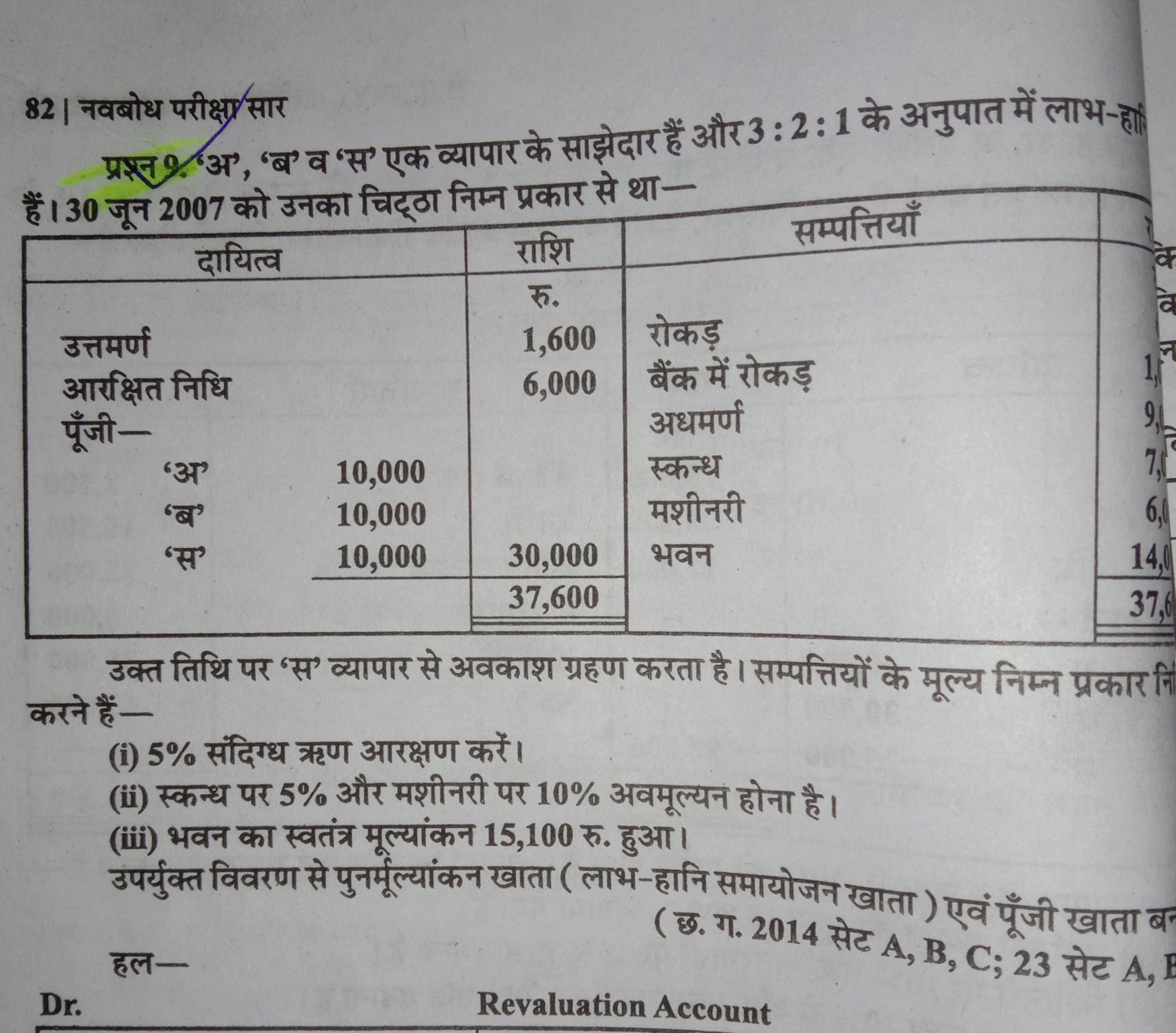 82। नवबोध परीक्षा सार
प्रश्न 0. 'अ', 'ब’ व 'स' एक व्यापार के साझेदार ह