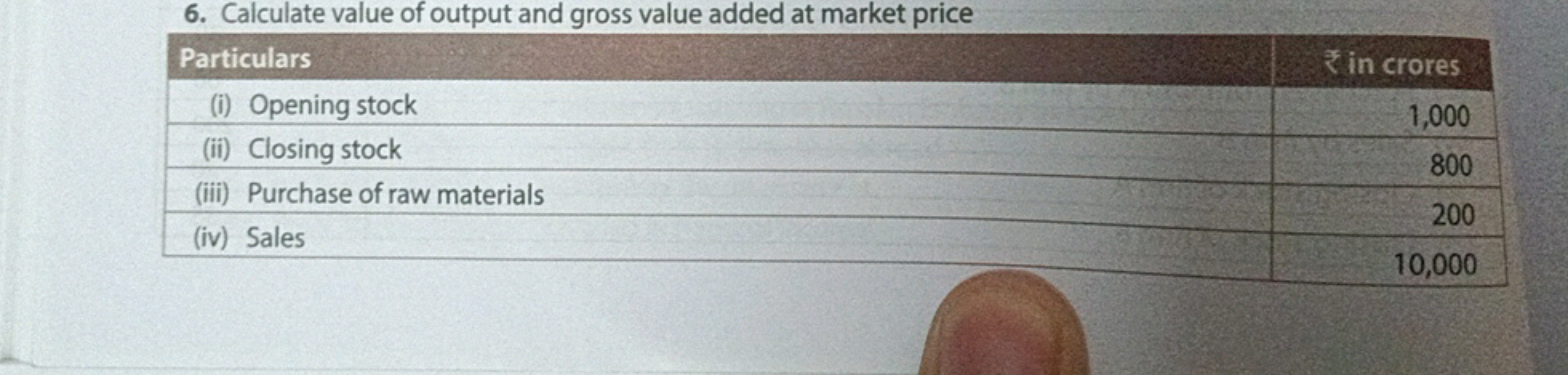 6. Calculate value of output and gross value added at market price
Par