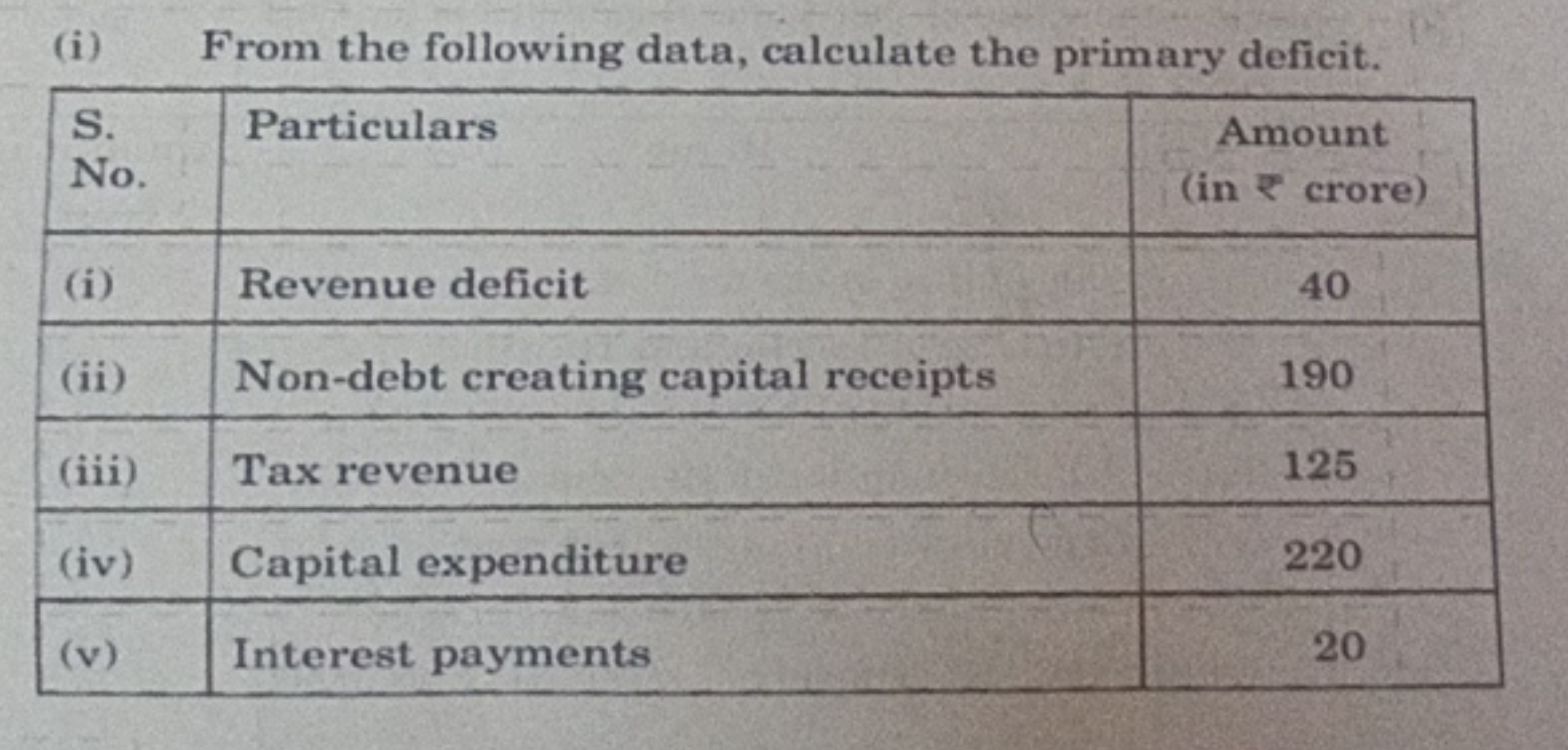 (i) From the following data, calculate the primary deficit.
\begin{tab