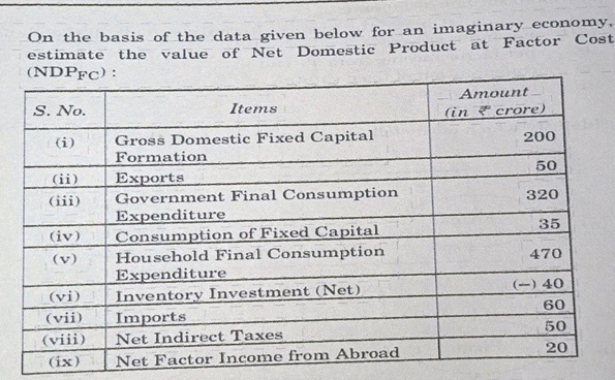 On the basis of the data given below for an imaginary economy, estimat