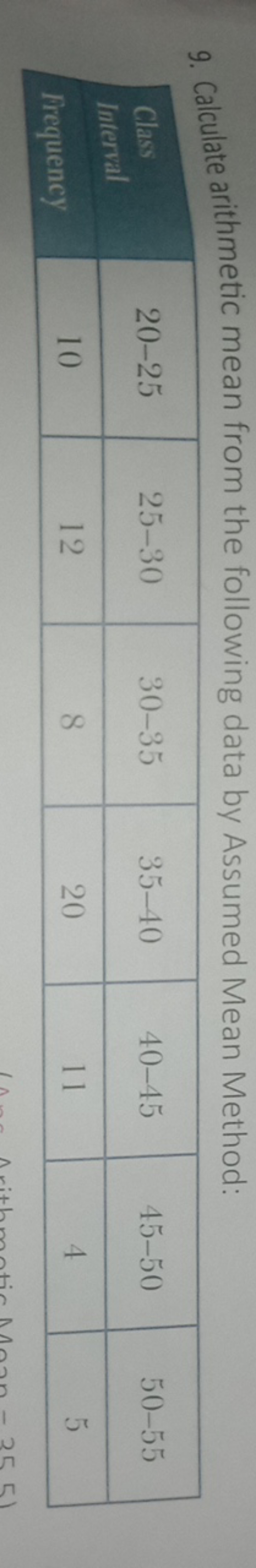 9. Calculate arithmetic mean from the following data by Assumed Mean M