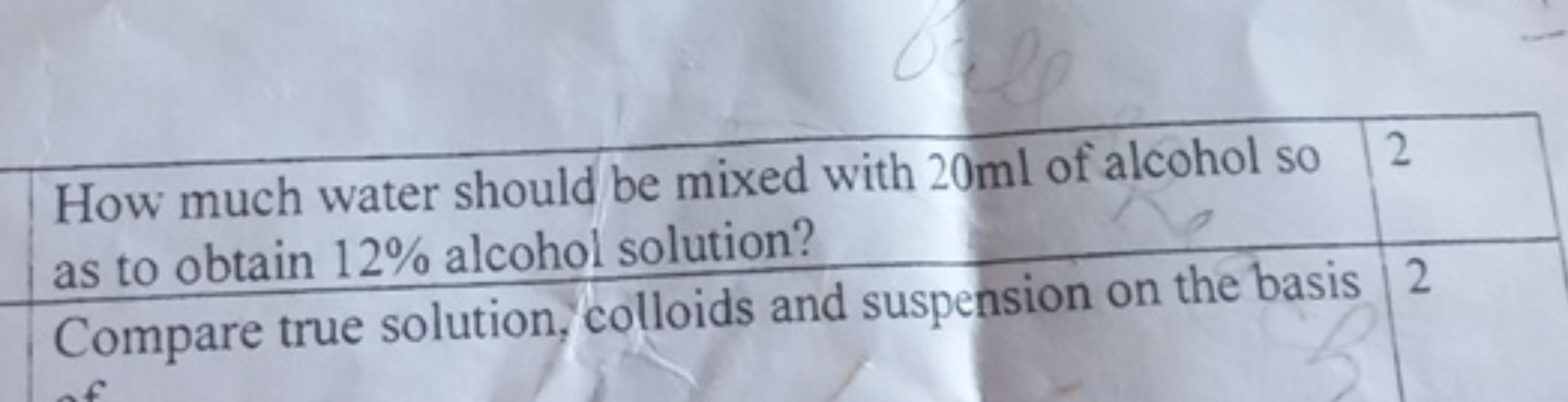 How much water should be mixed with 20 ml of alcohol so 2 as to obtain