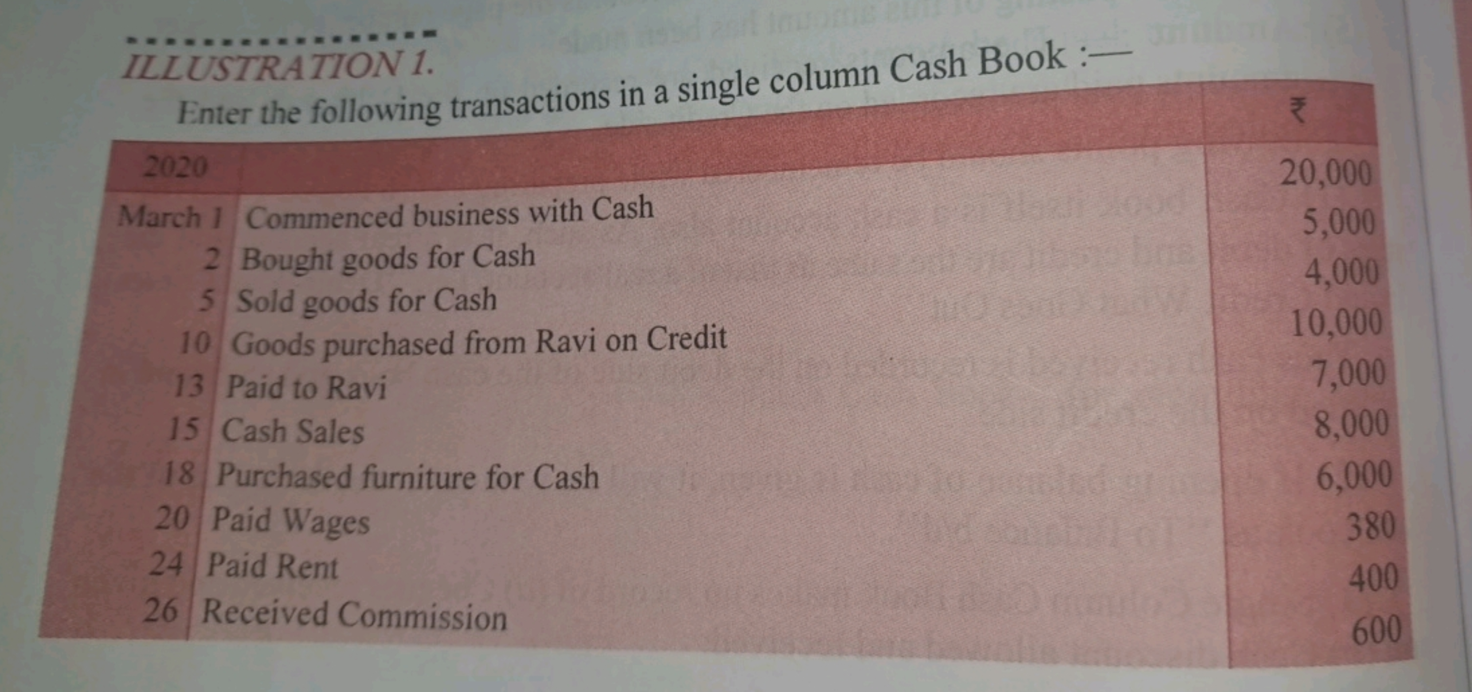 ILLUSTRATION 1.
Enter the following transactions in a single column Ca