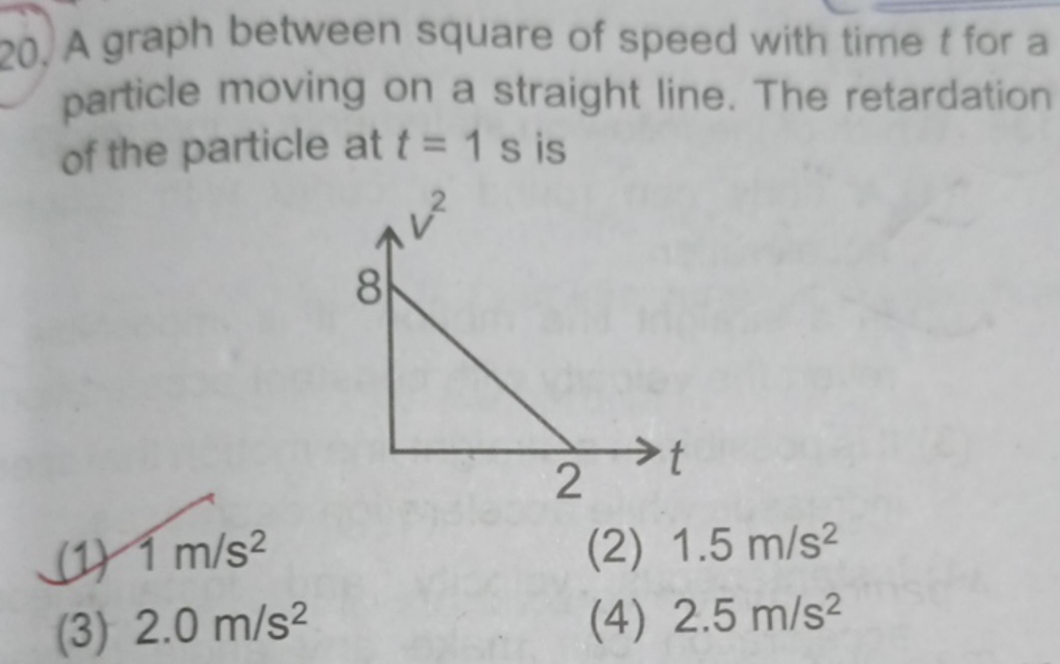 20. A graph between square of speed with time t for a particle moving 