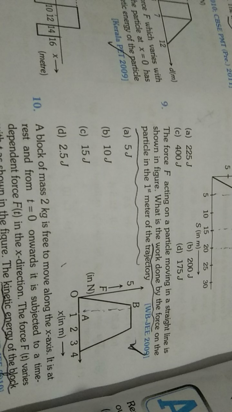 (a) 225 J
(b) 200 J
(c) 400 J
(d) 175 J
9. The force F acting on a par