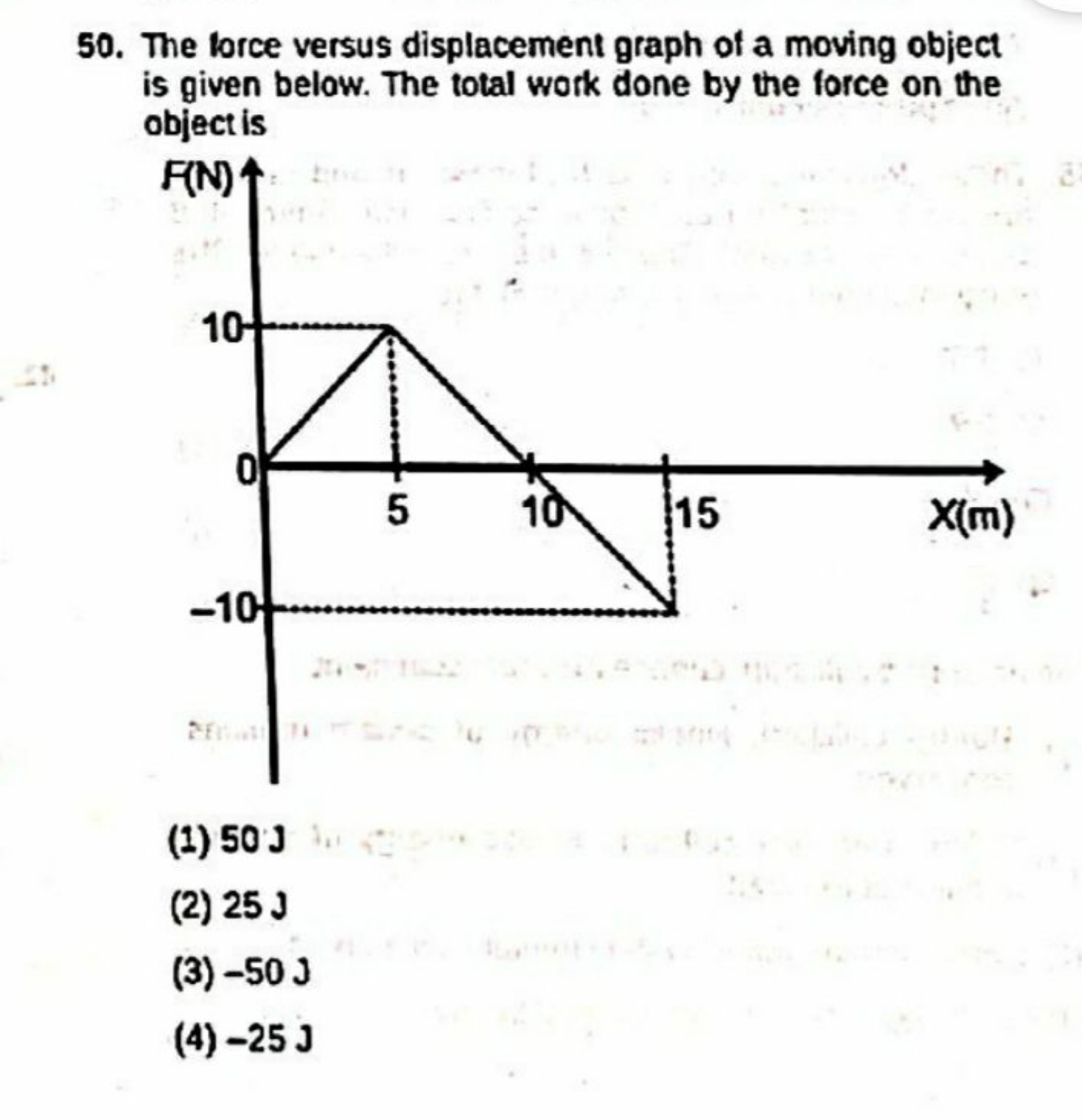 50. The torce versus displacement graph of a moving object is given be