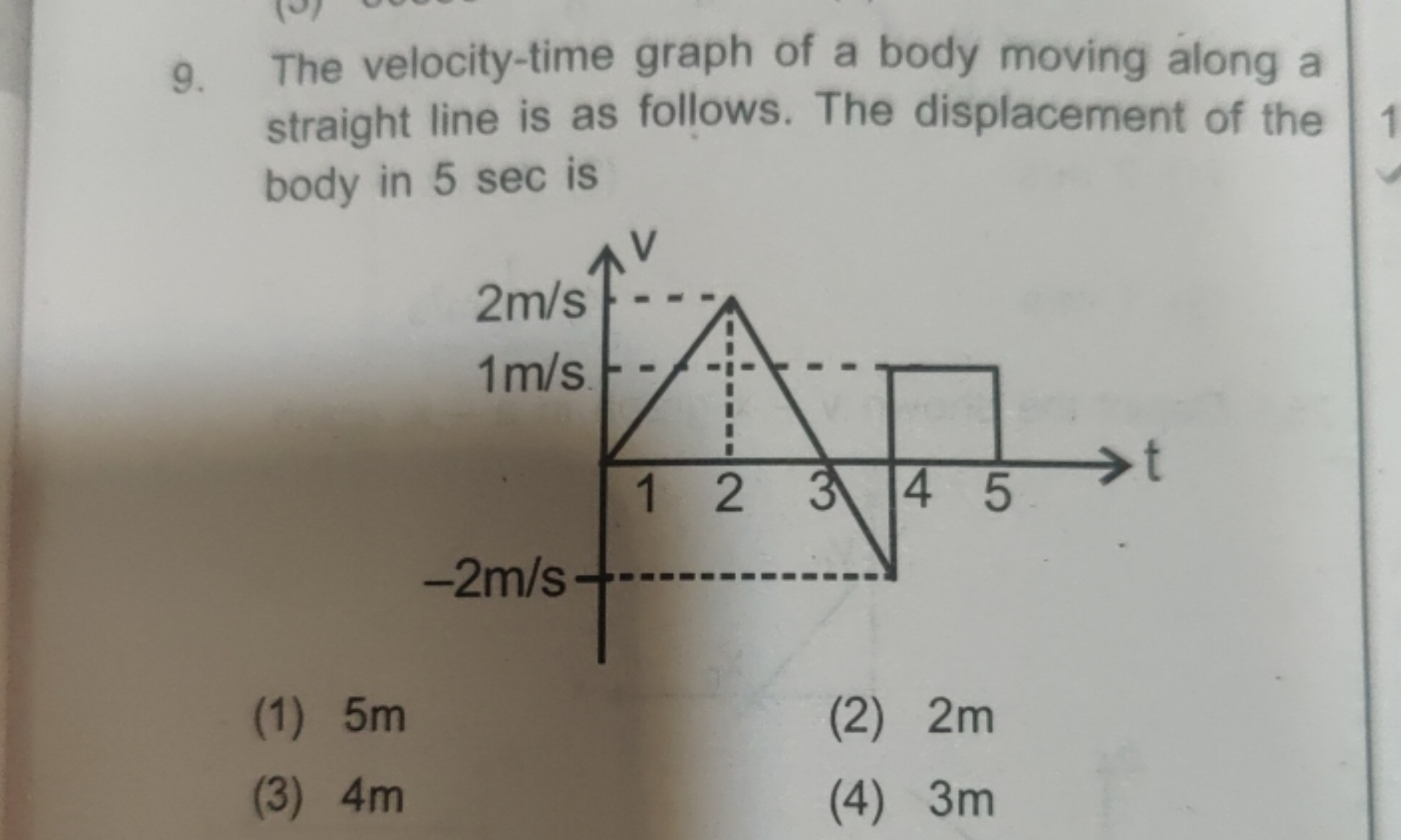 9. The velocity-time graph of a body moving along a straight line is a