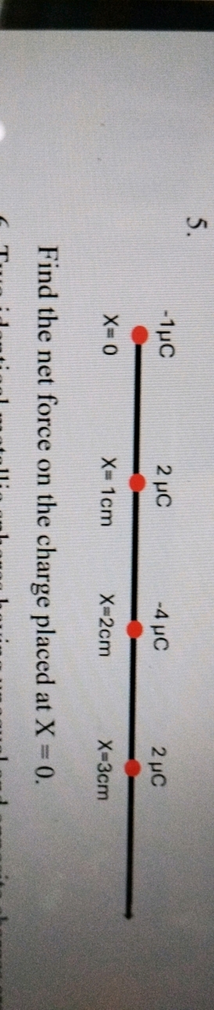 5.

Find the net force on the charge placed at X=0.