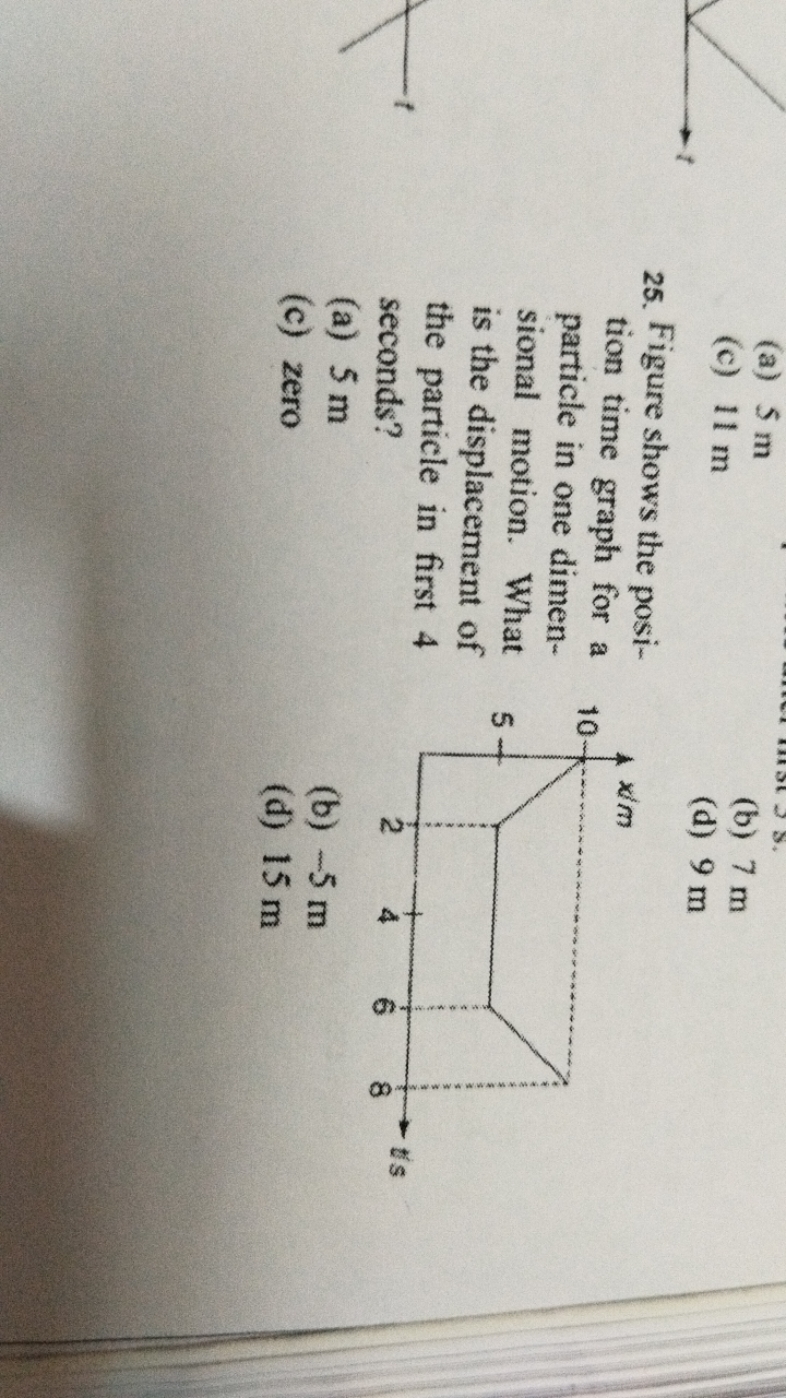 (a) 5 m
(c) 11 m
(b) 7 m
(d) 9 m
25. Figure shows the position time gr