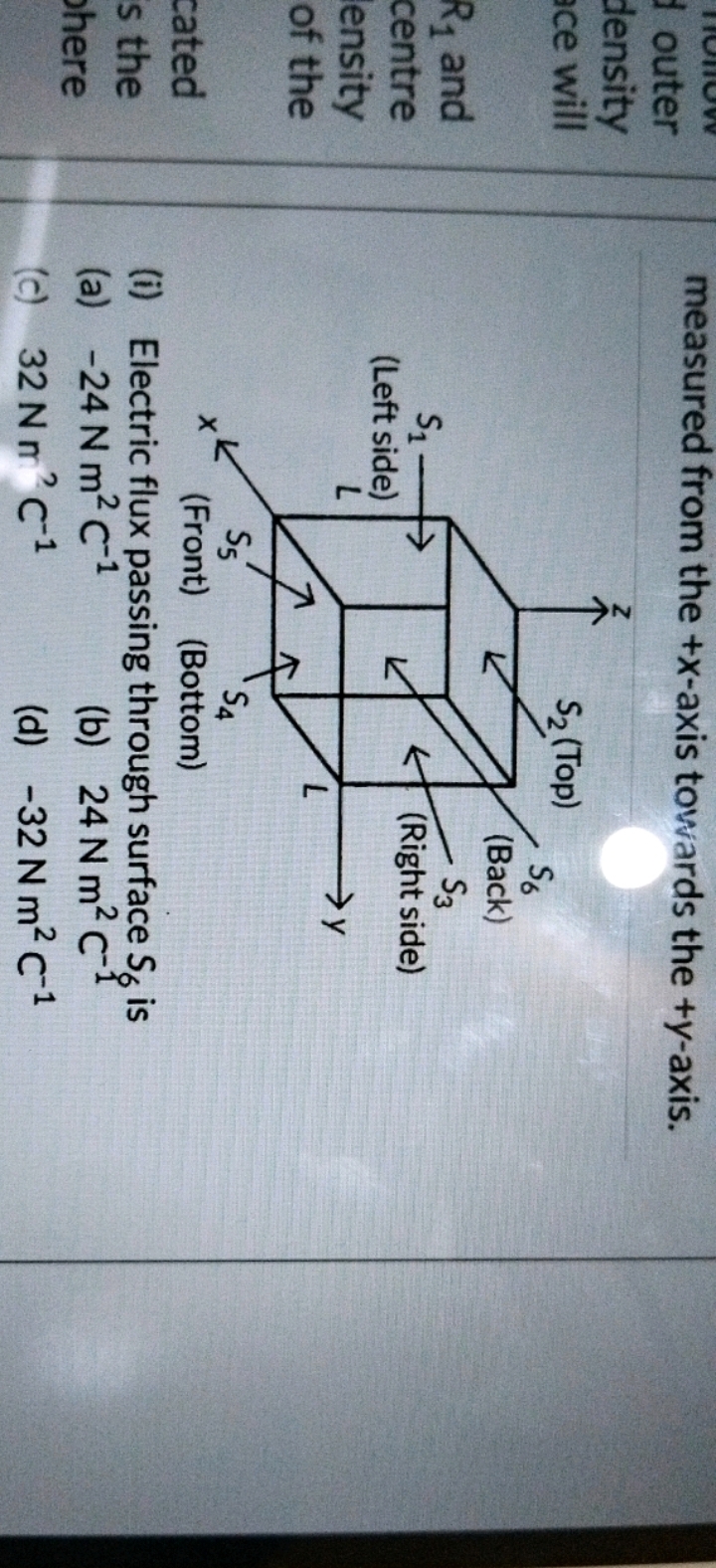 measured from the +x-axis towards the +y-axis.
(i) Electric flux passi