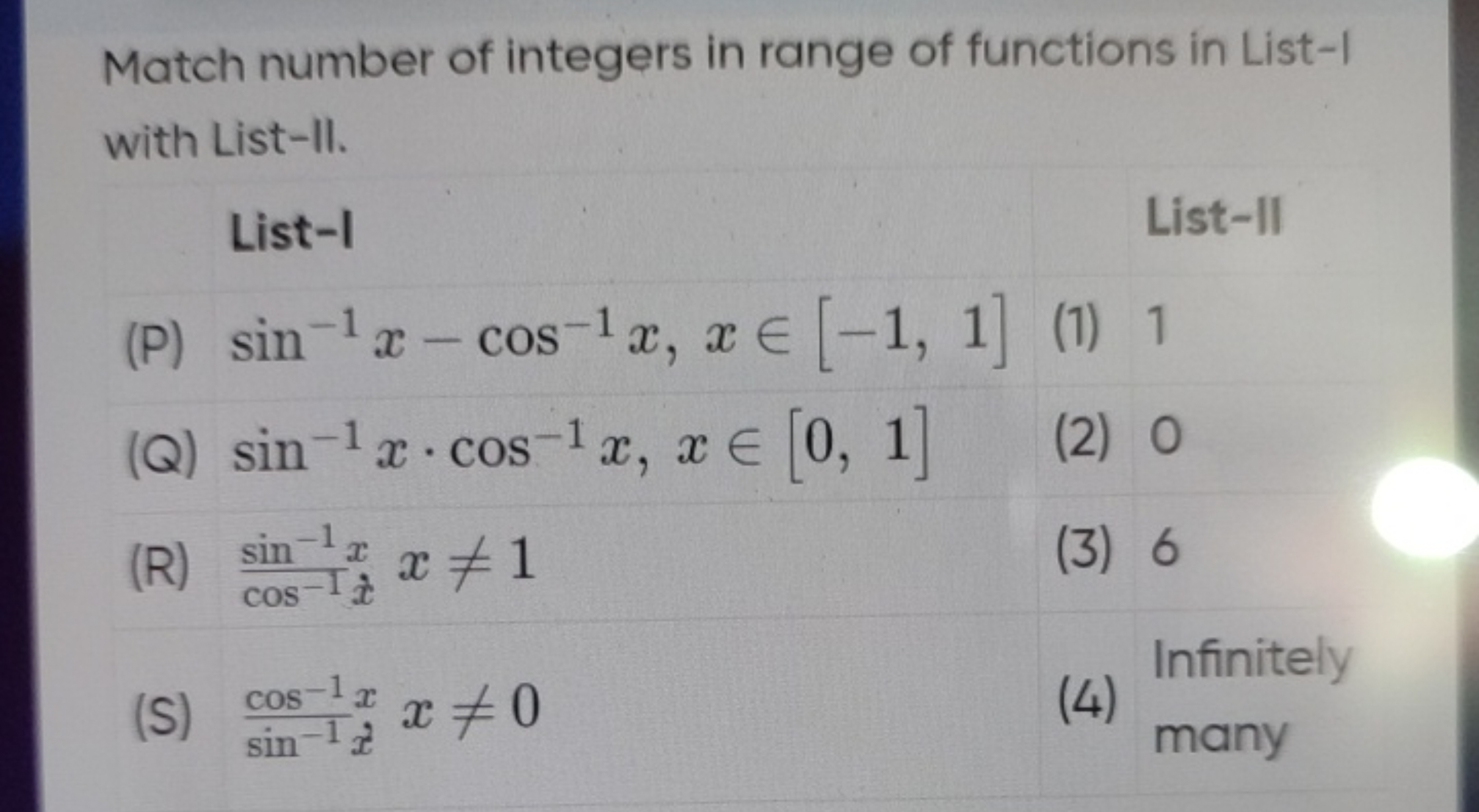 Match number of integers in range of functions in List-I with List-II.